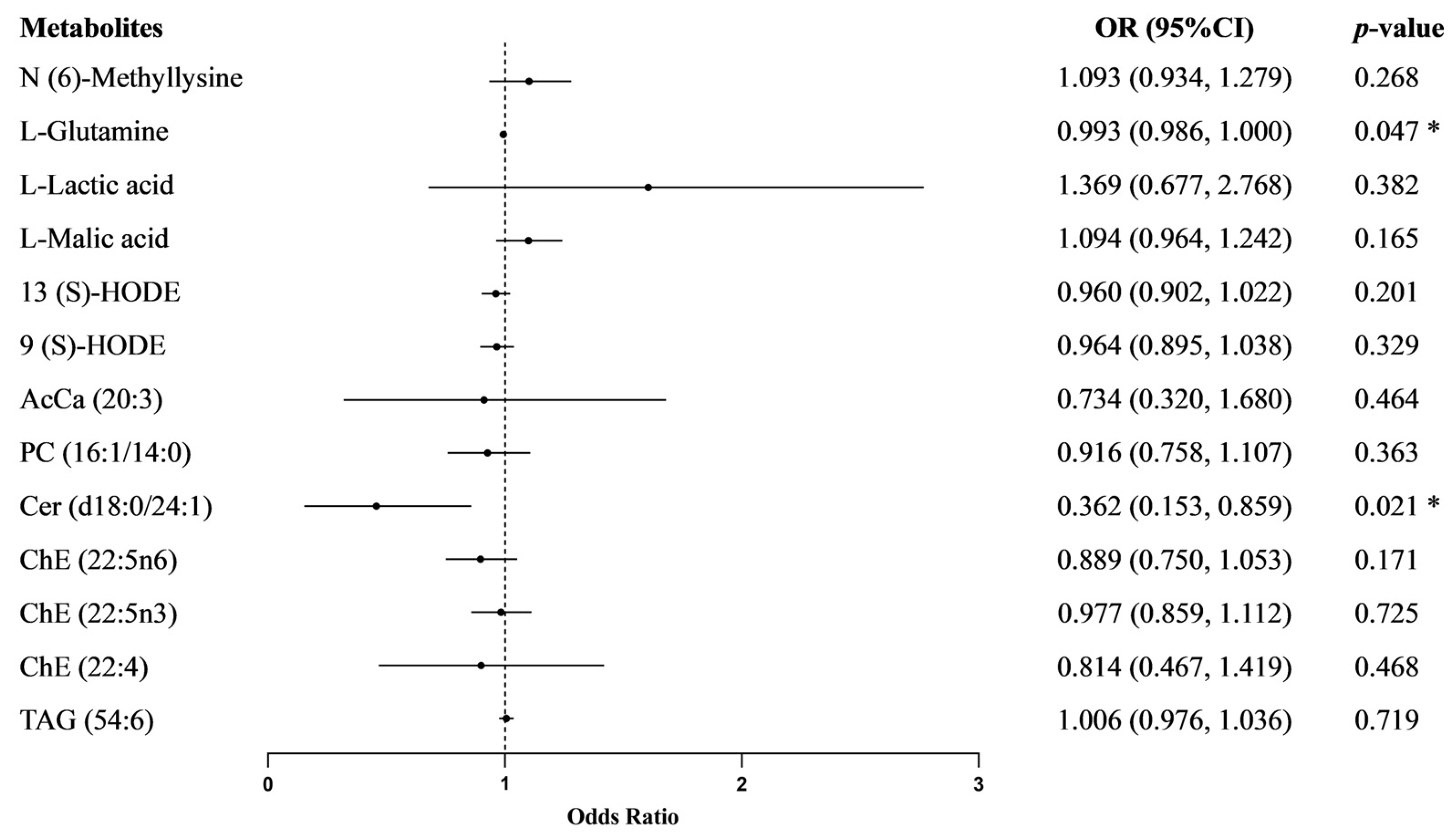 Nutrients 17 01289 g002