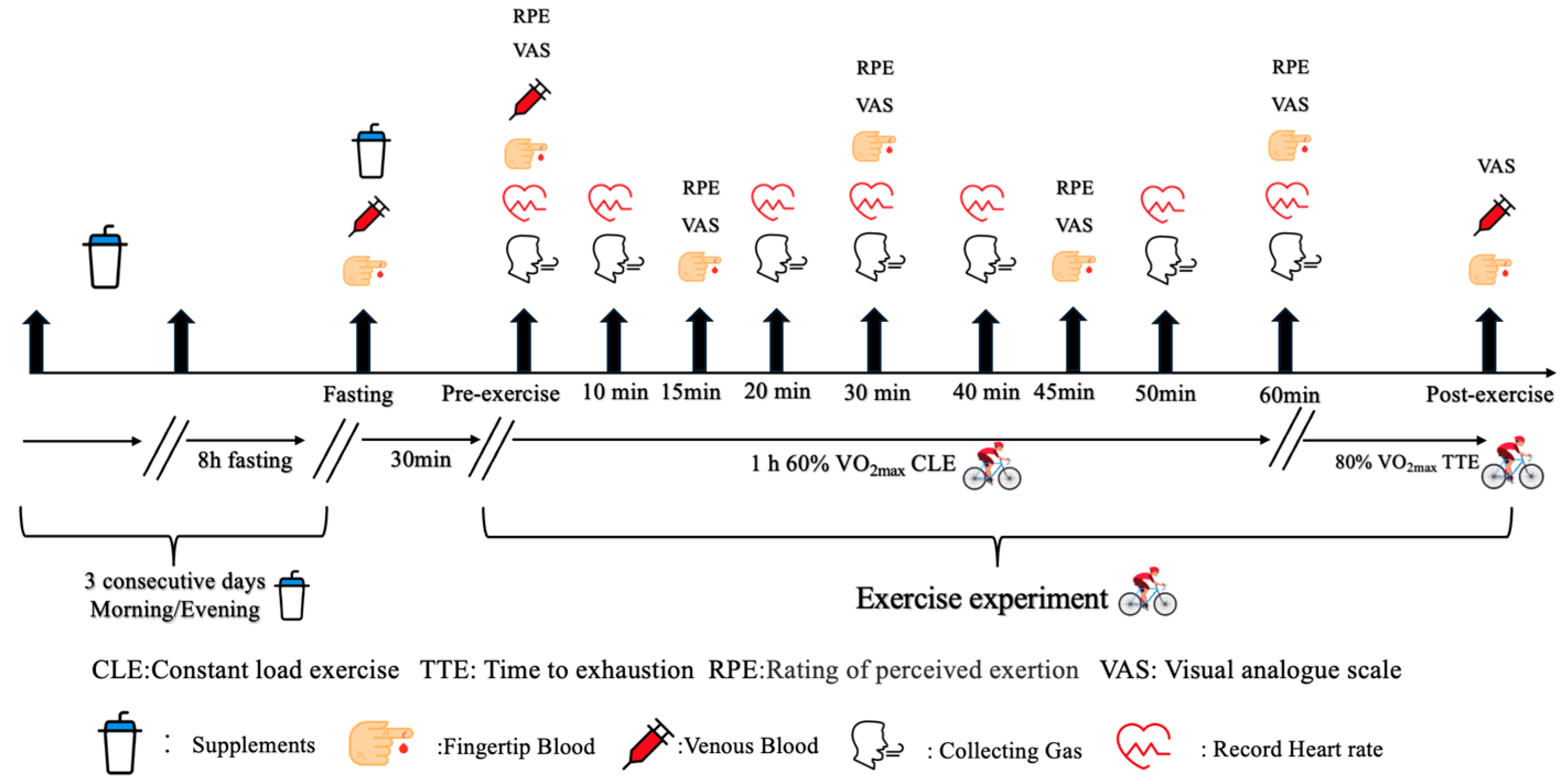 Nutrients 17 01290 g001