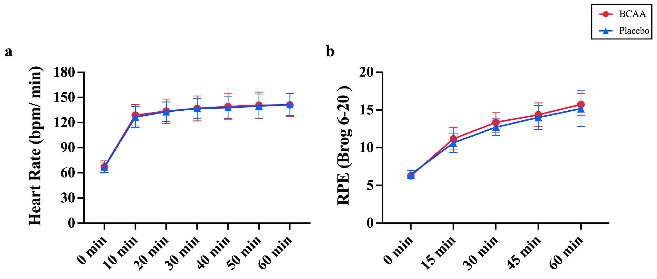 Nutrients 17 01290 g007