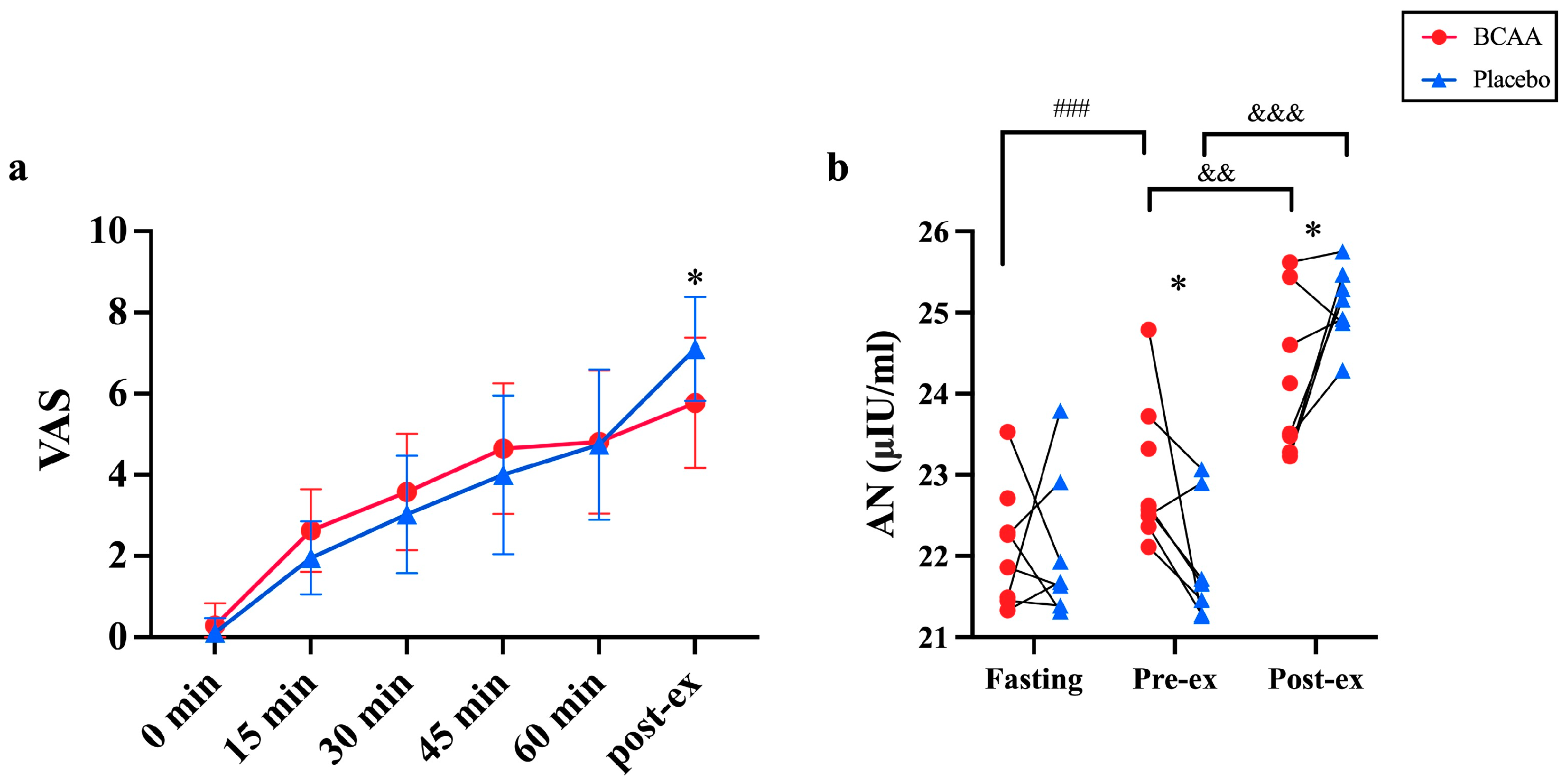 Nutrients 17 01290 g008