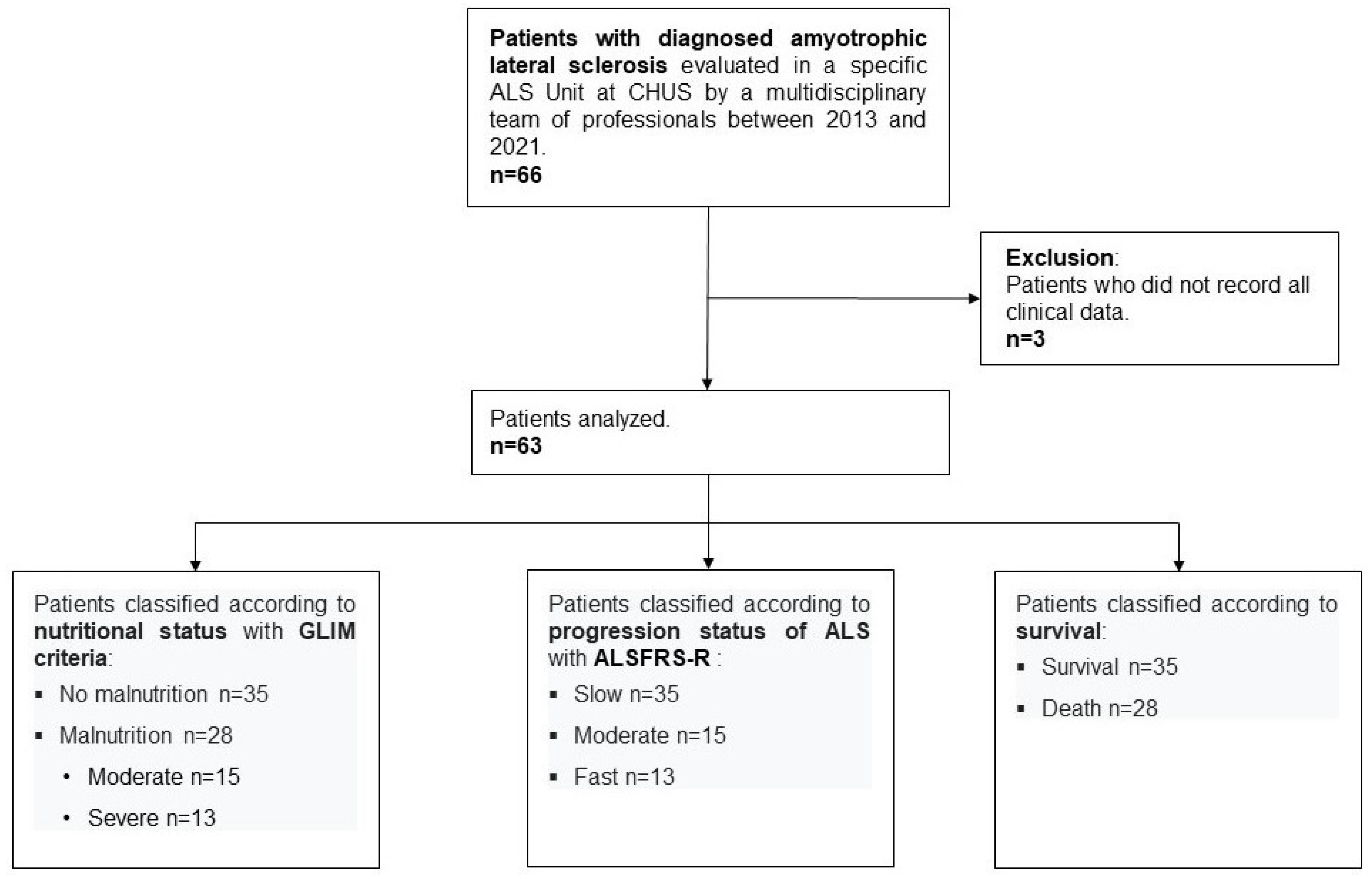 Nutrients 17 01295 g001 Nutrients 17 01295 g001