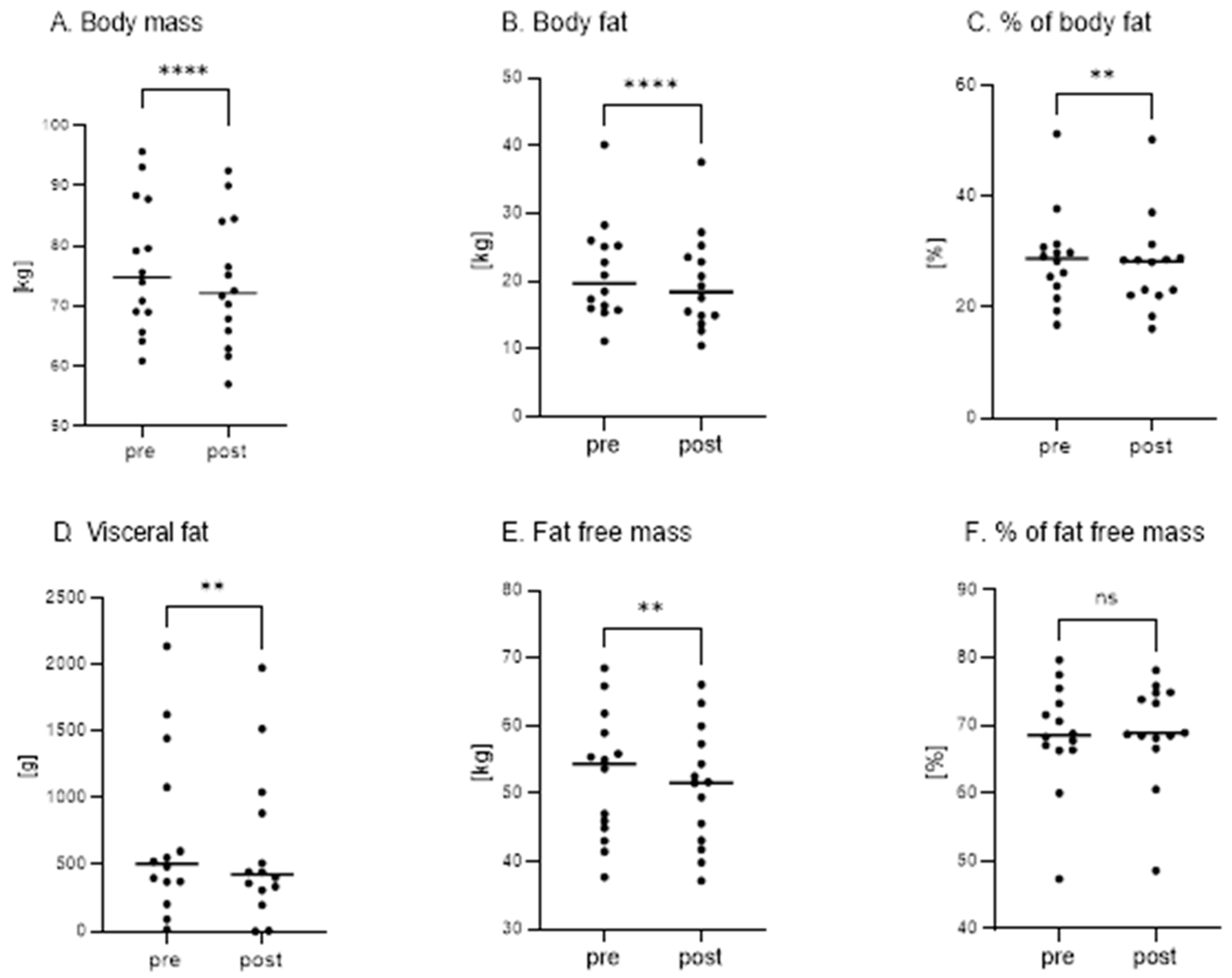 Nutrients 17 01297 g003
