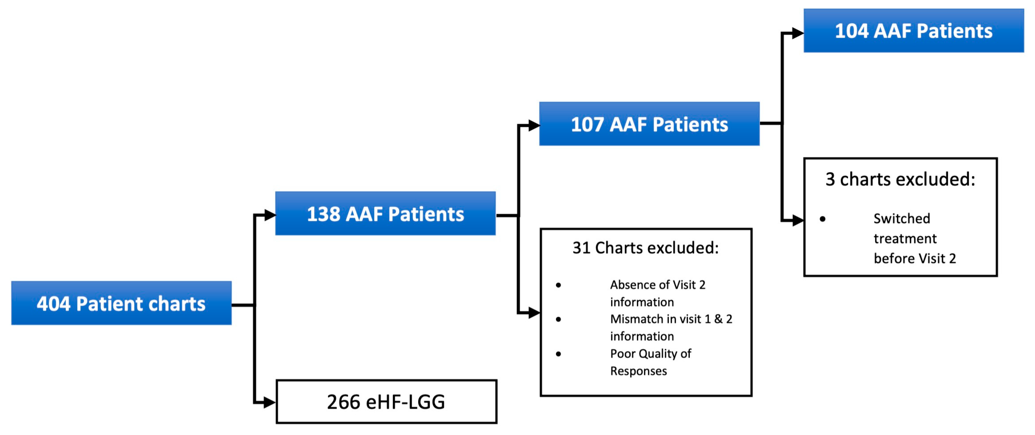 Nutrients 17 01302 g001