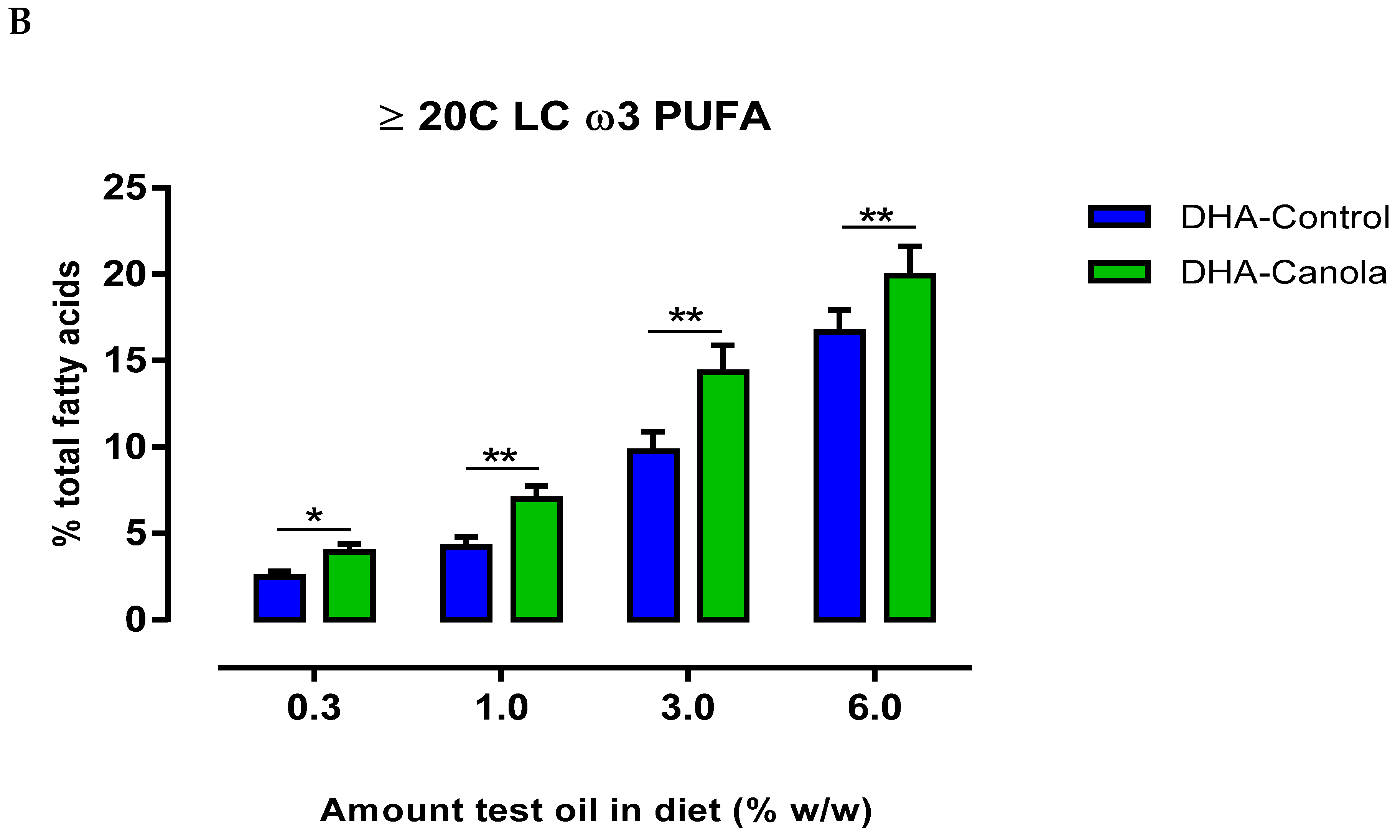 Nutrients 17 01306 g002b