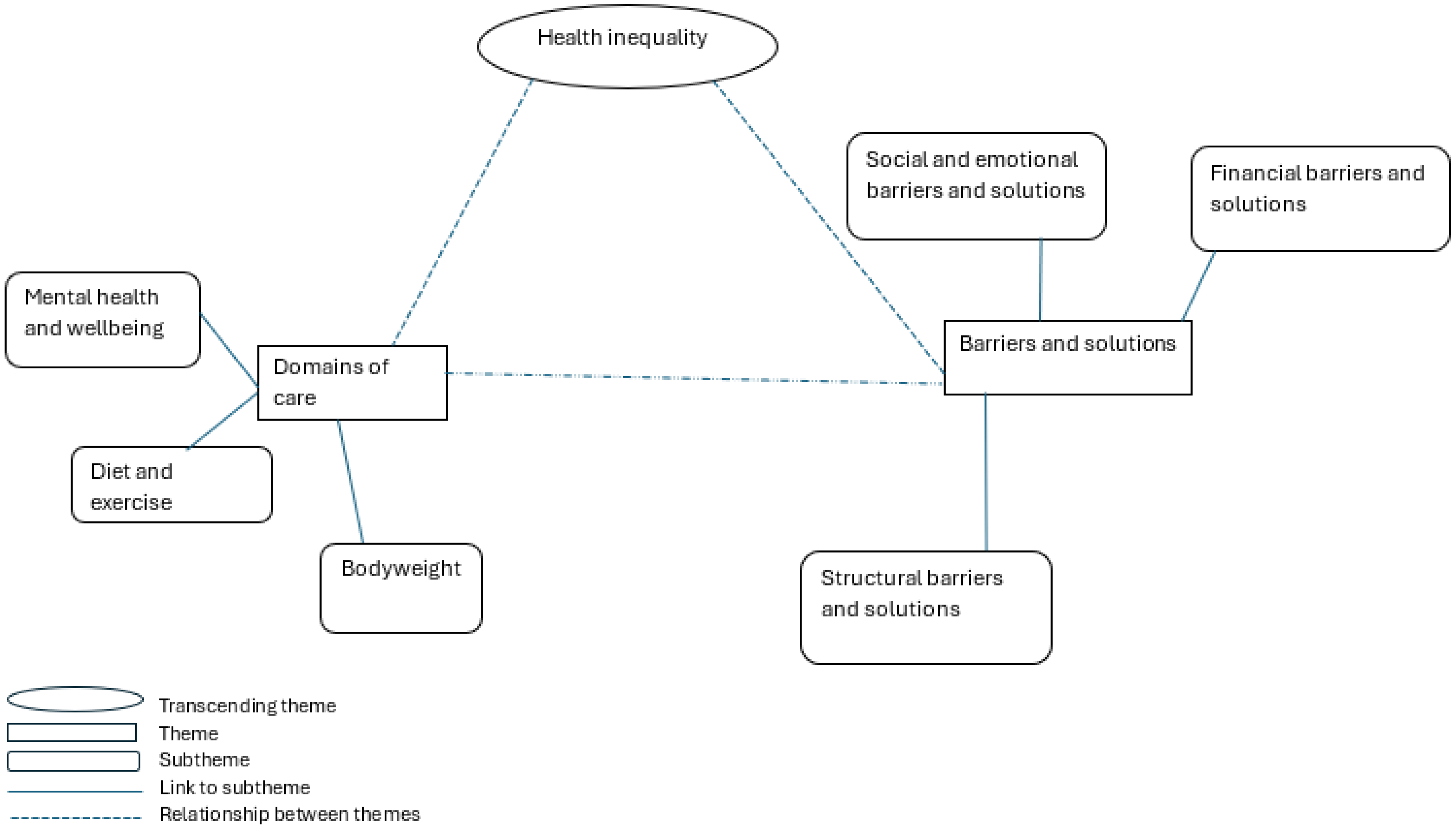 Nutrients 17 01312 g001