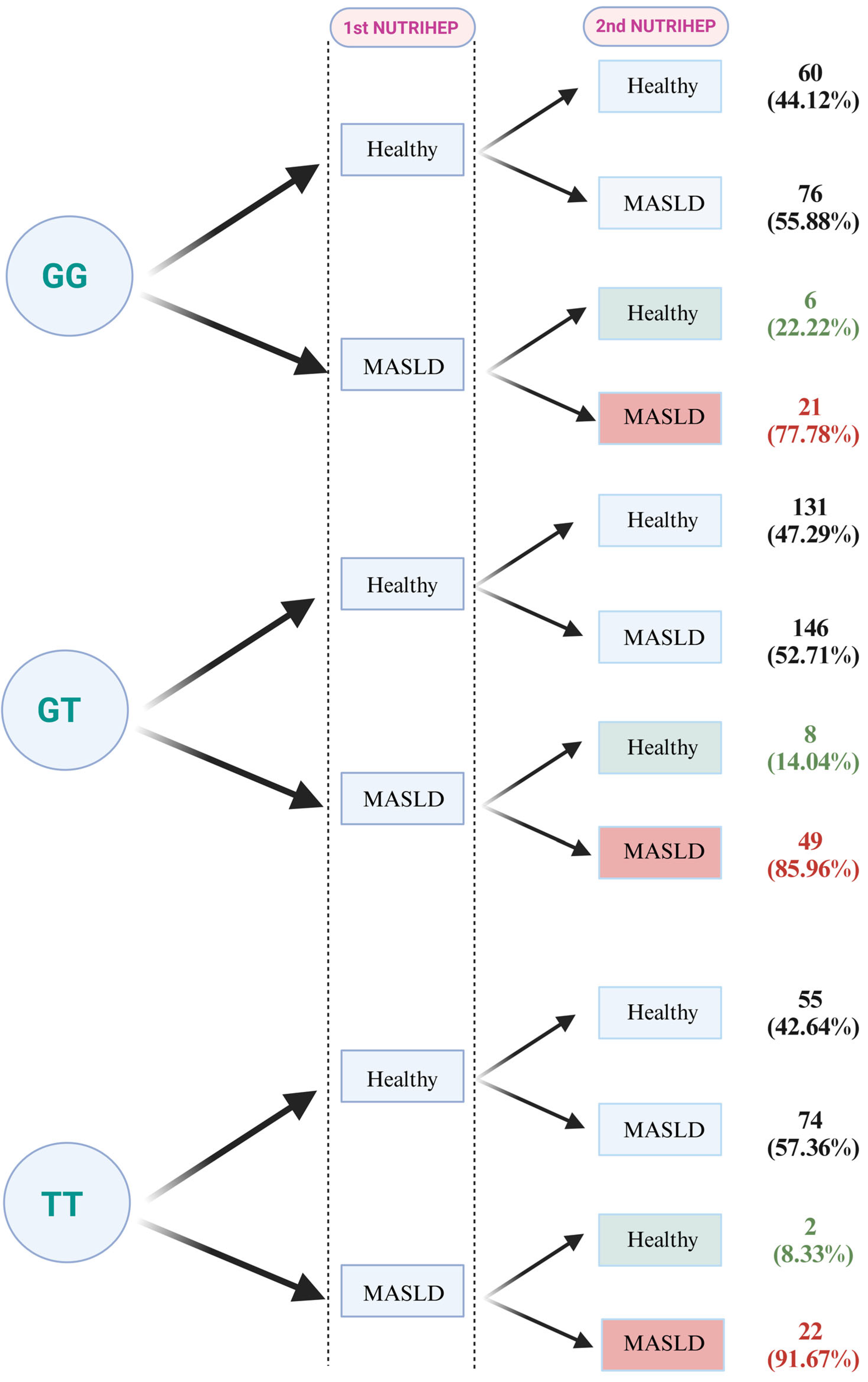 Nutrients 17 01315 g001