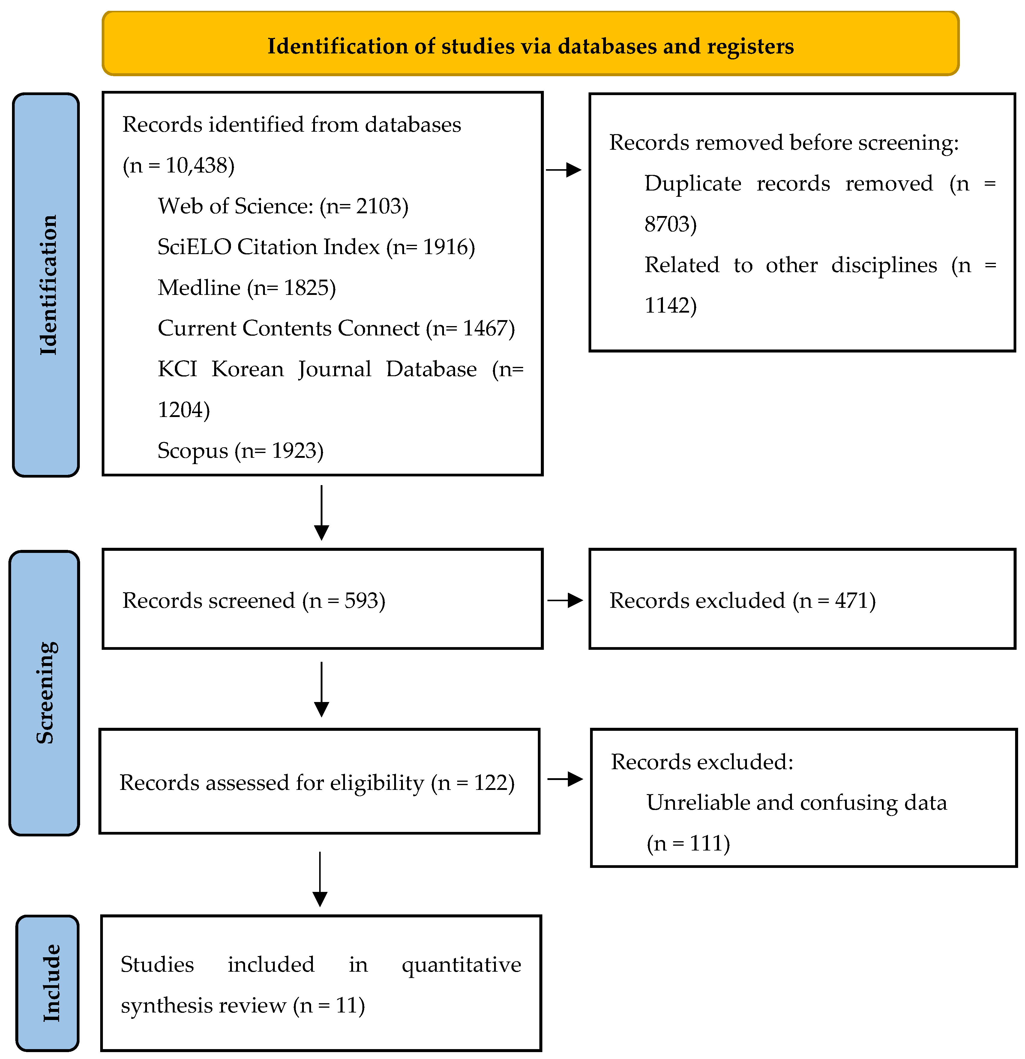 Nutrients 17 01319 g002