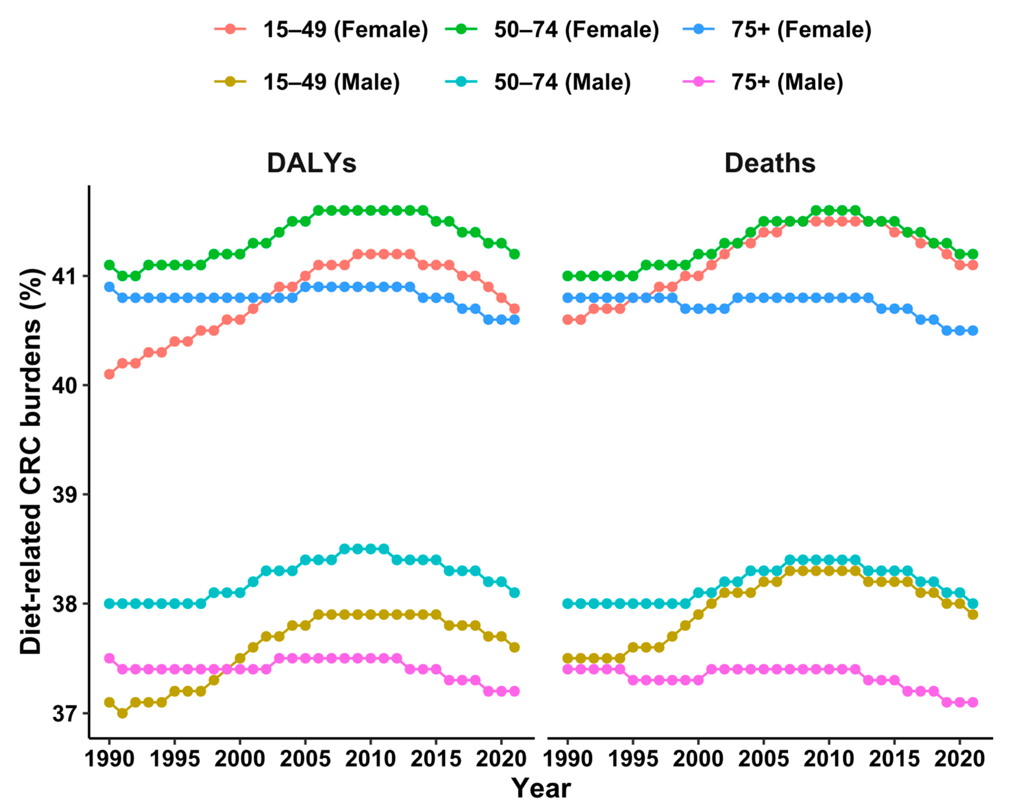 Nutrients 17 01320 g003