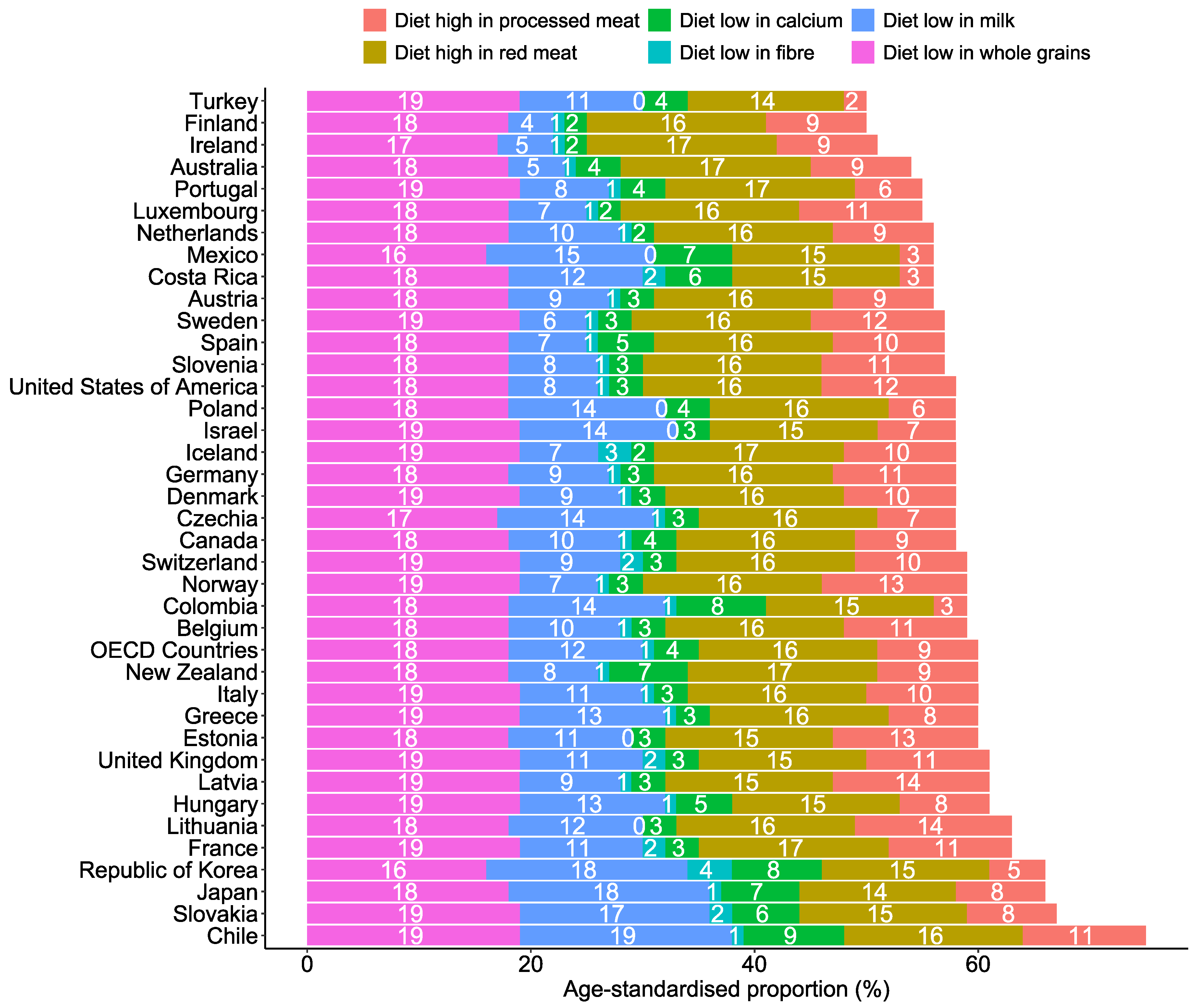 Nutrients 17 01320 g005