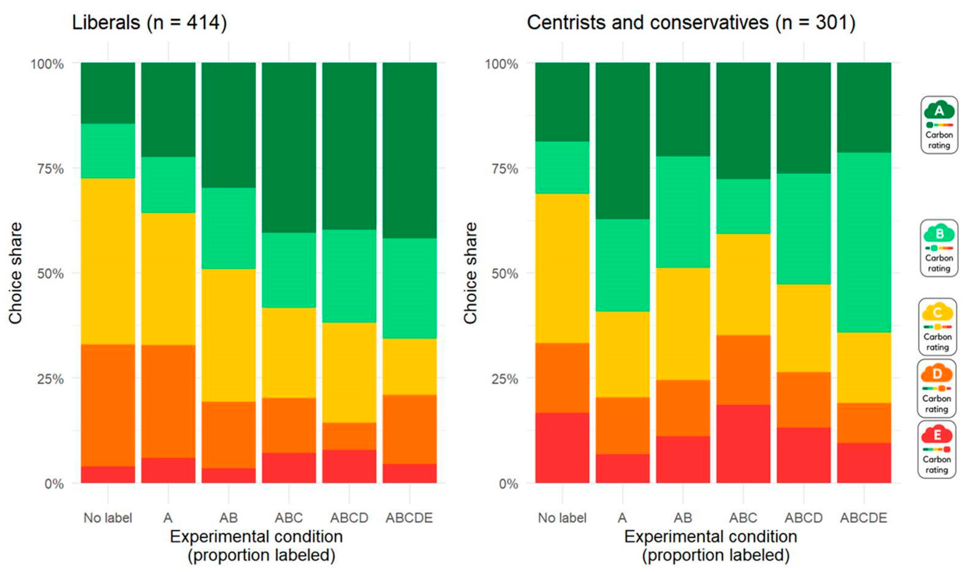 Nutrients 17 01321 g003
