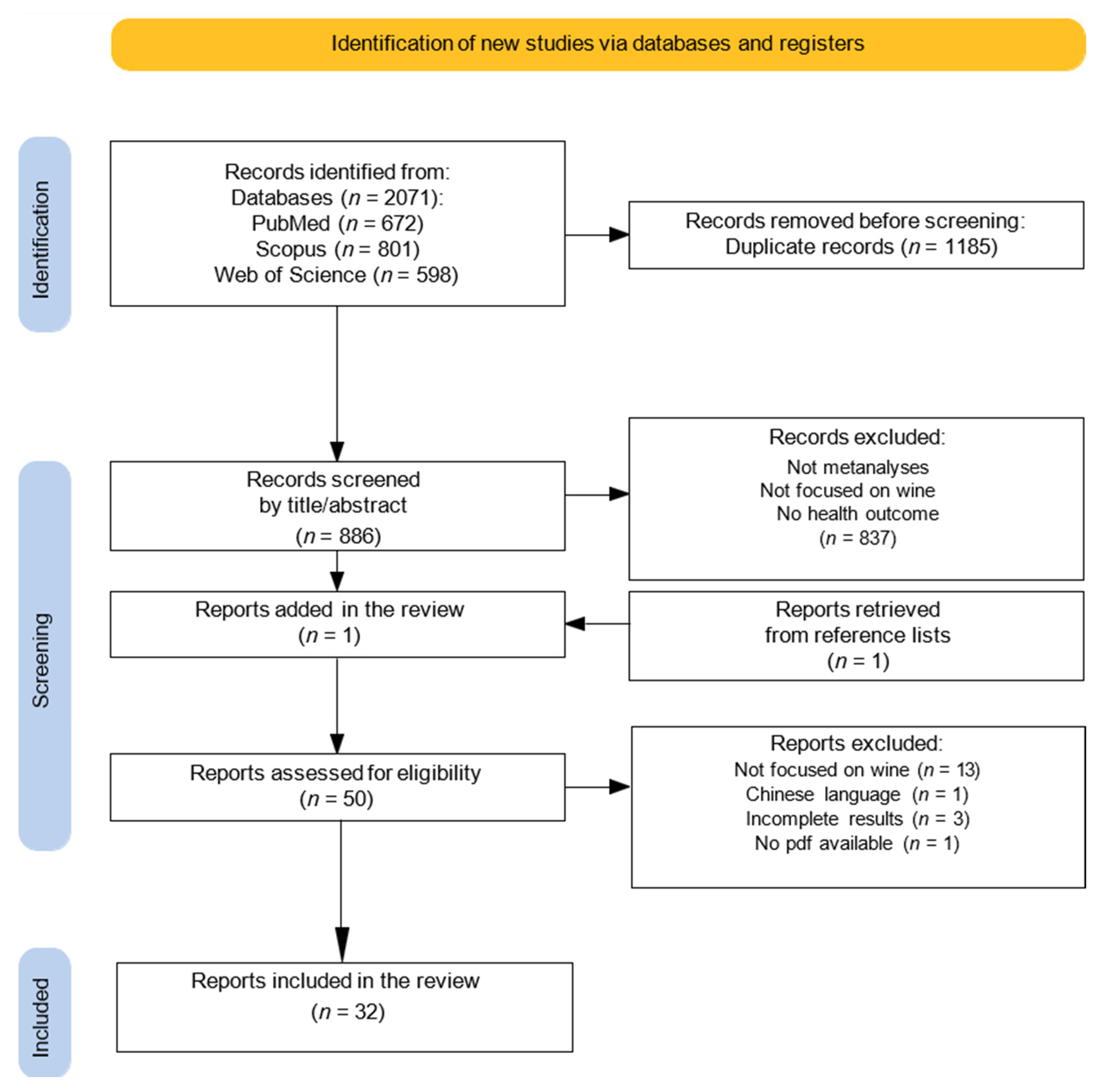 Nutrients 17 01322 g001 Nutrients 17 01322 g001
