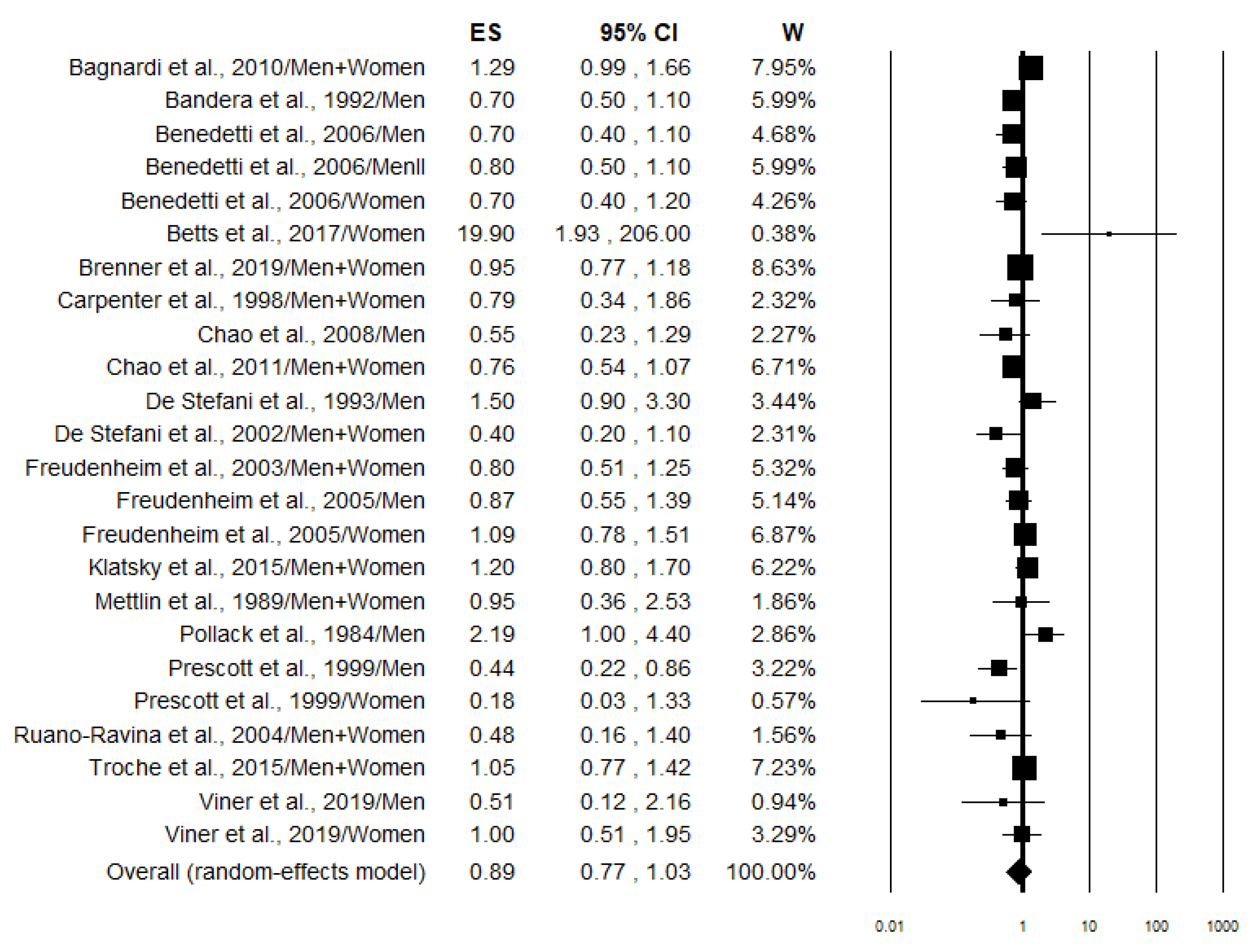 Nutrients 17 01322 g002 Nutrients 17 01322 g002