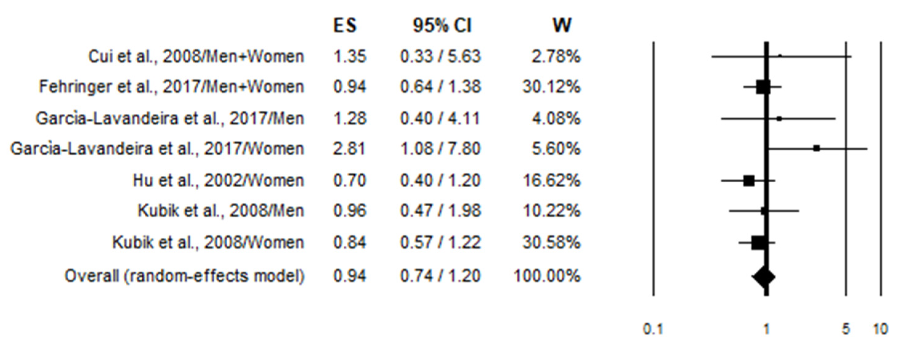 Nutrients 17 01322 g004 Nutrients 17 01322 g004