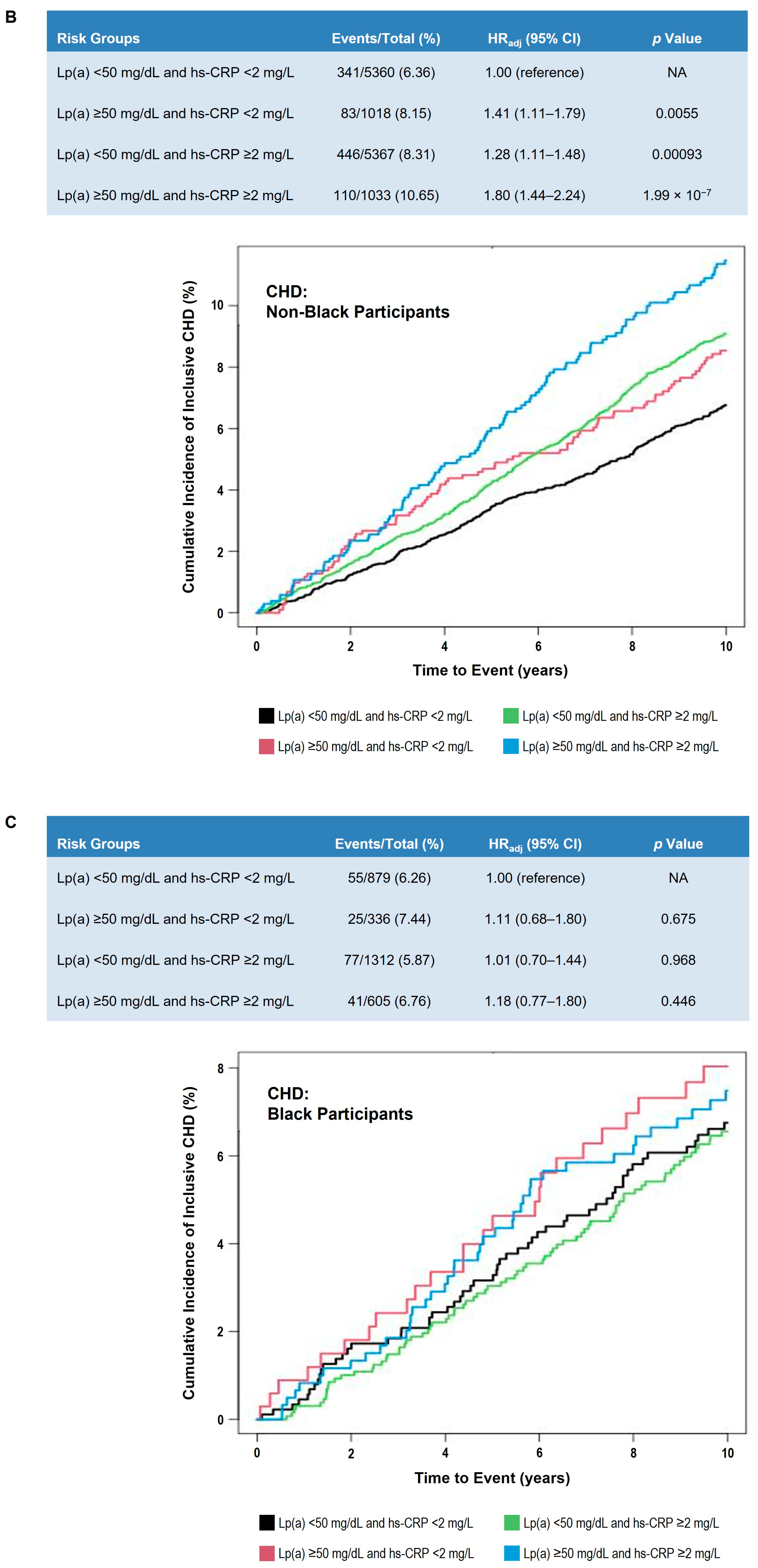 Nutrients 17 01324 g005b Nutrients 17 01324 g005b