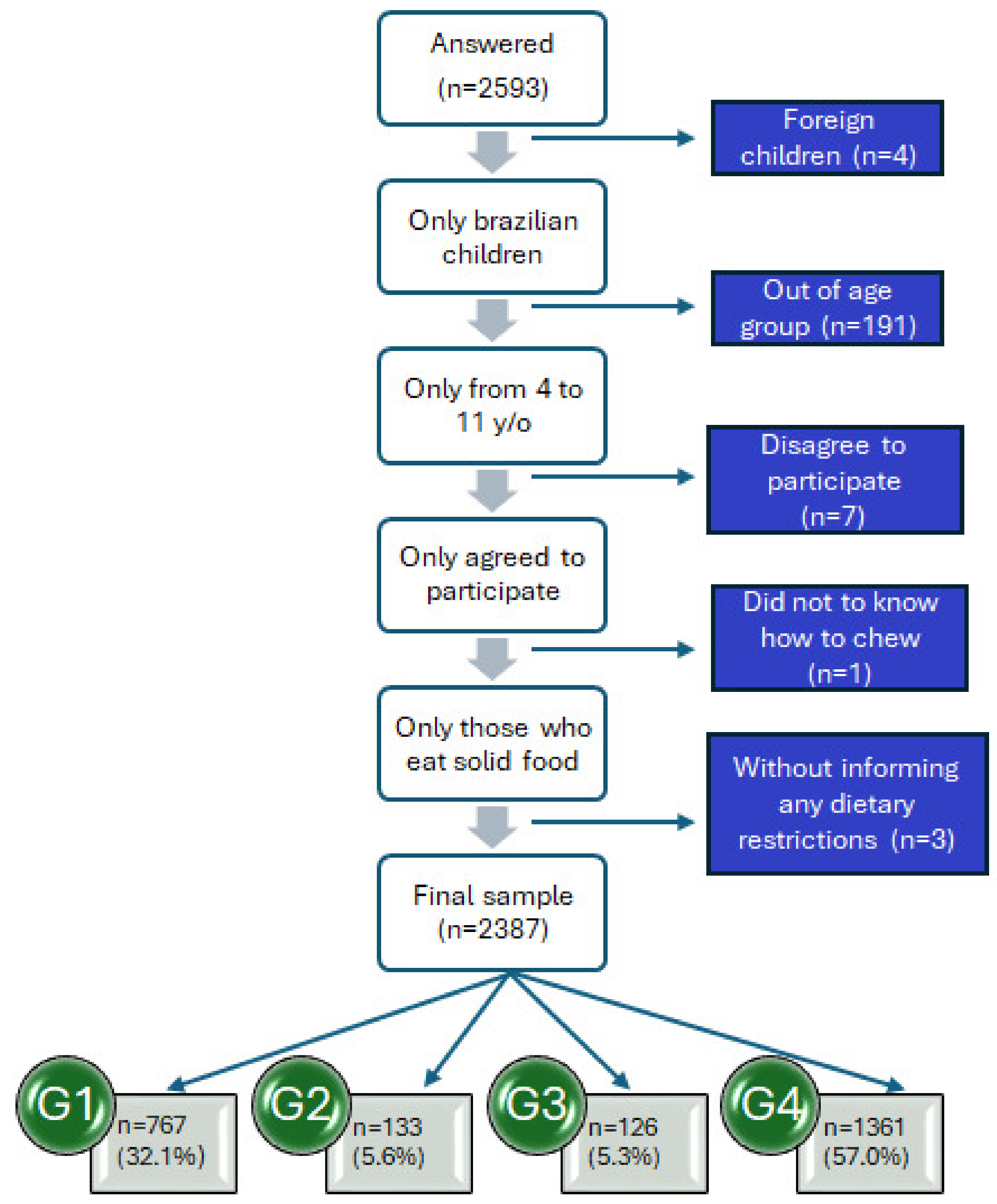 Nutrients 17 01327 g001
