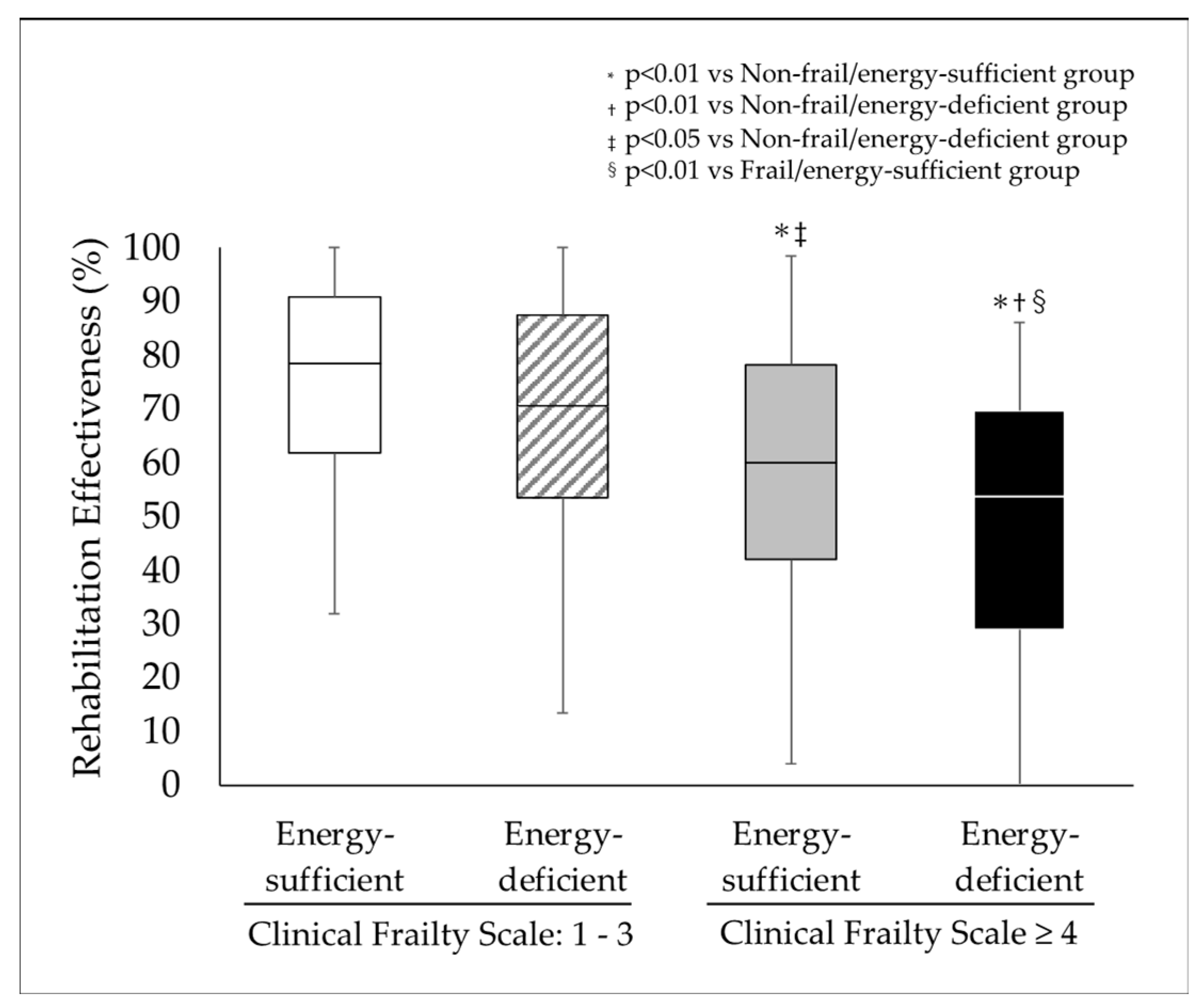 Nutrients 17 01334 g002