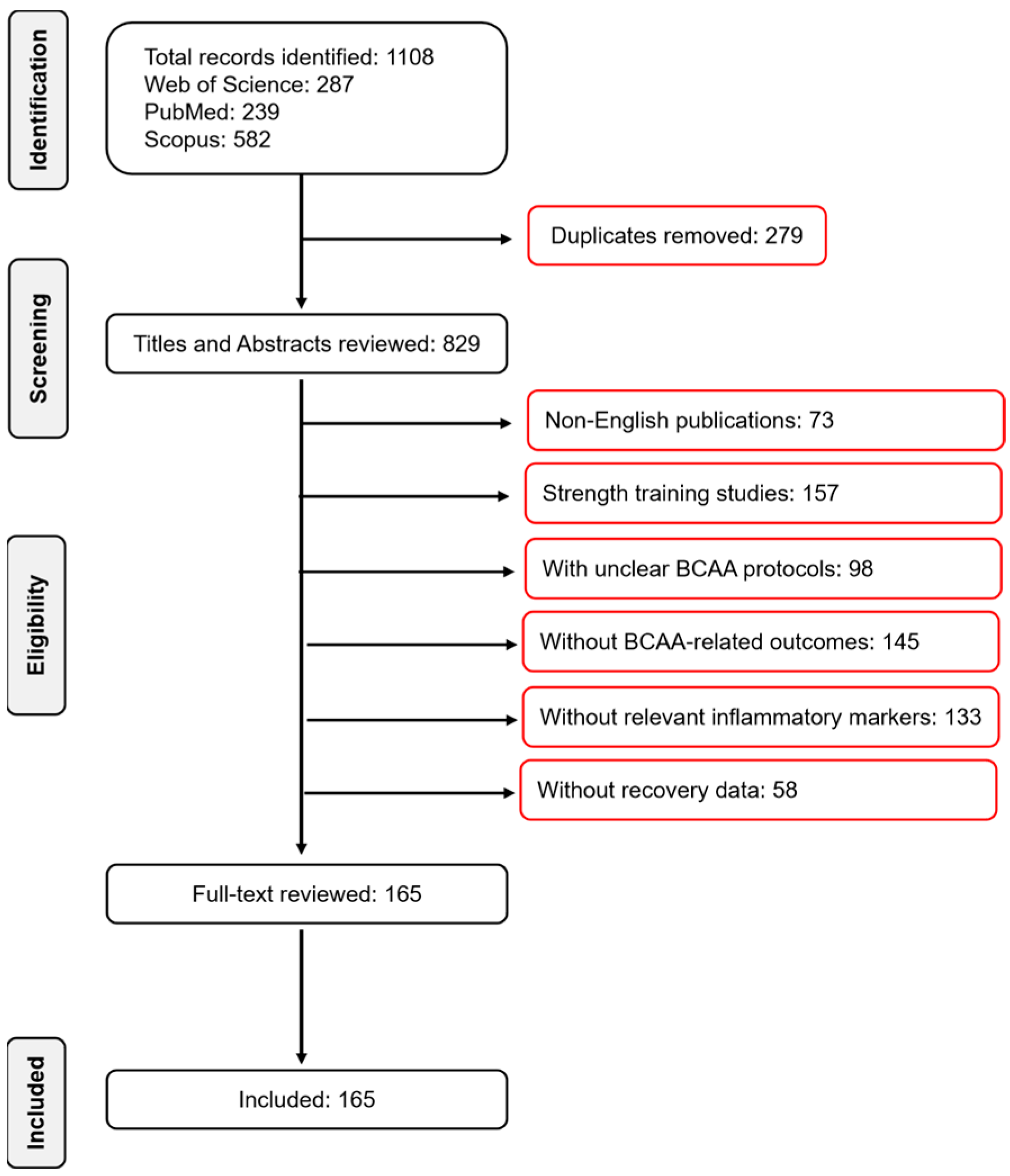 Nutrients 17 01335 g001