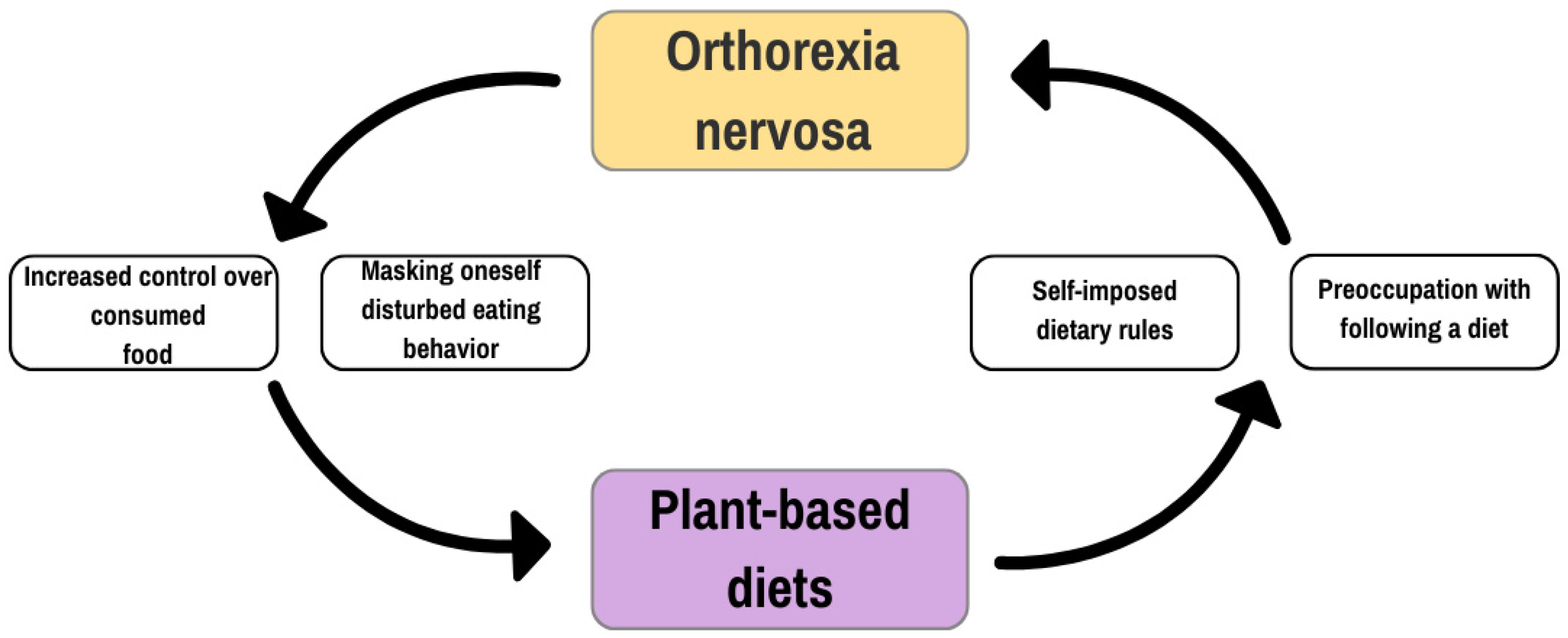 Nutrients 17 01337 g003
