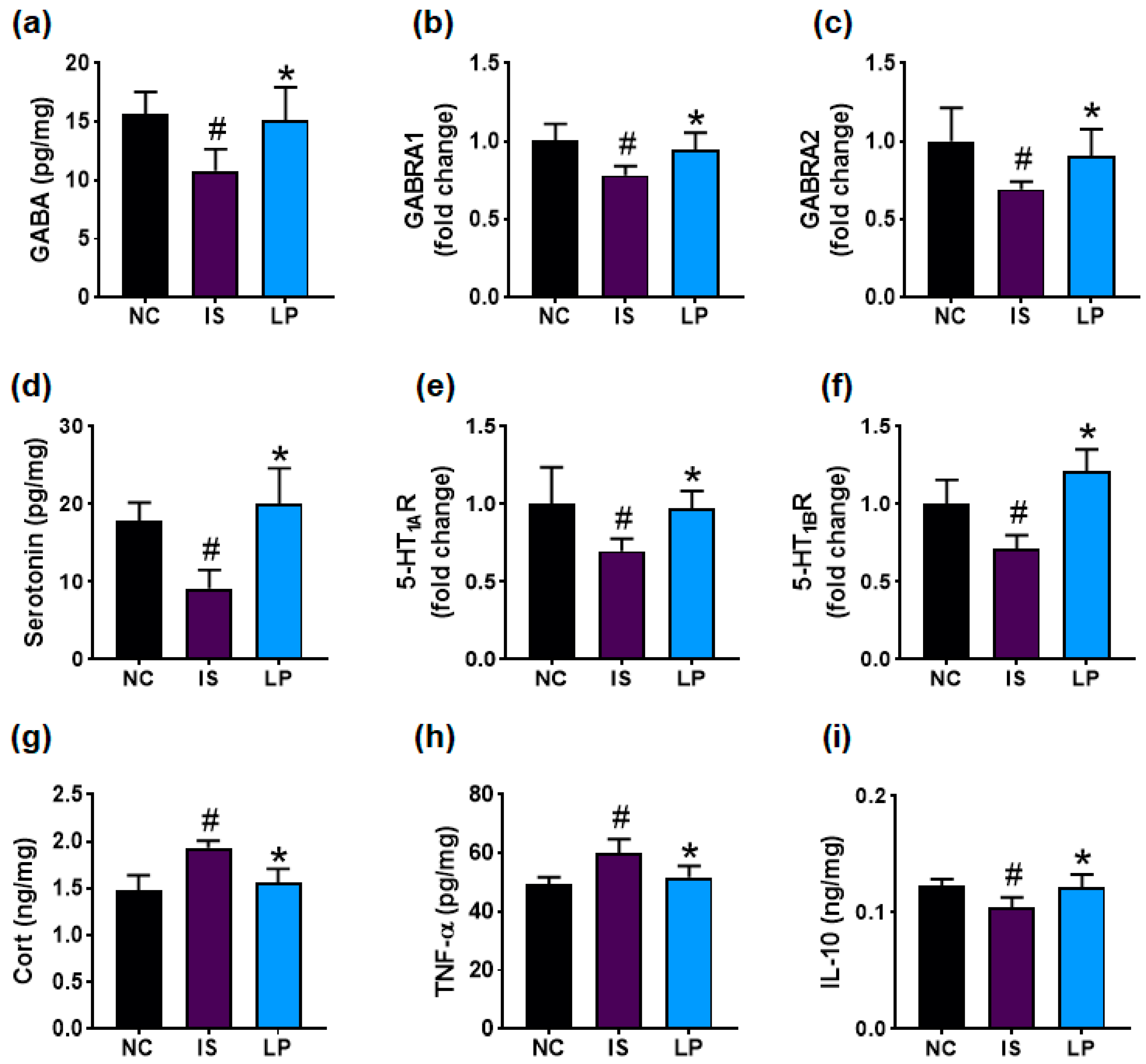 Nutrients 17 01338 g003