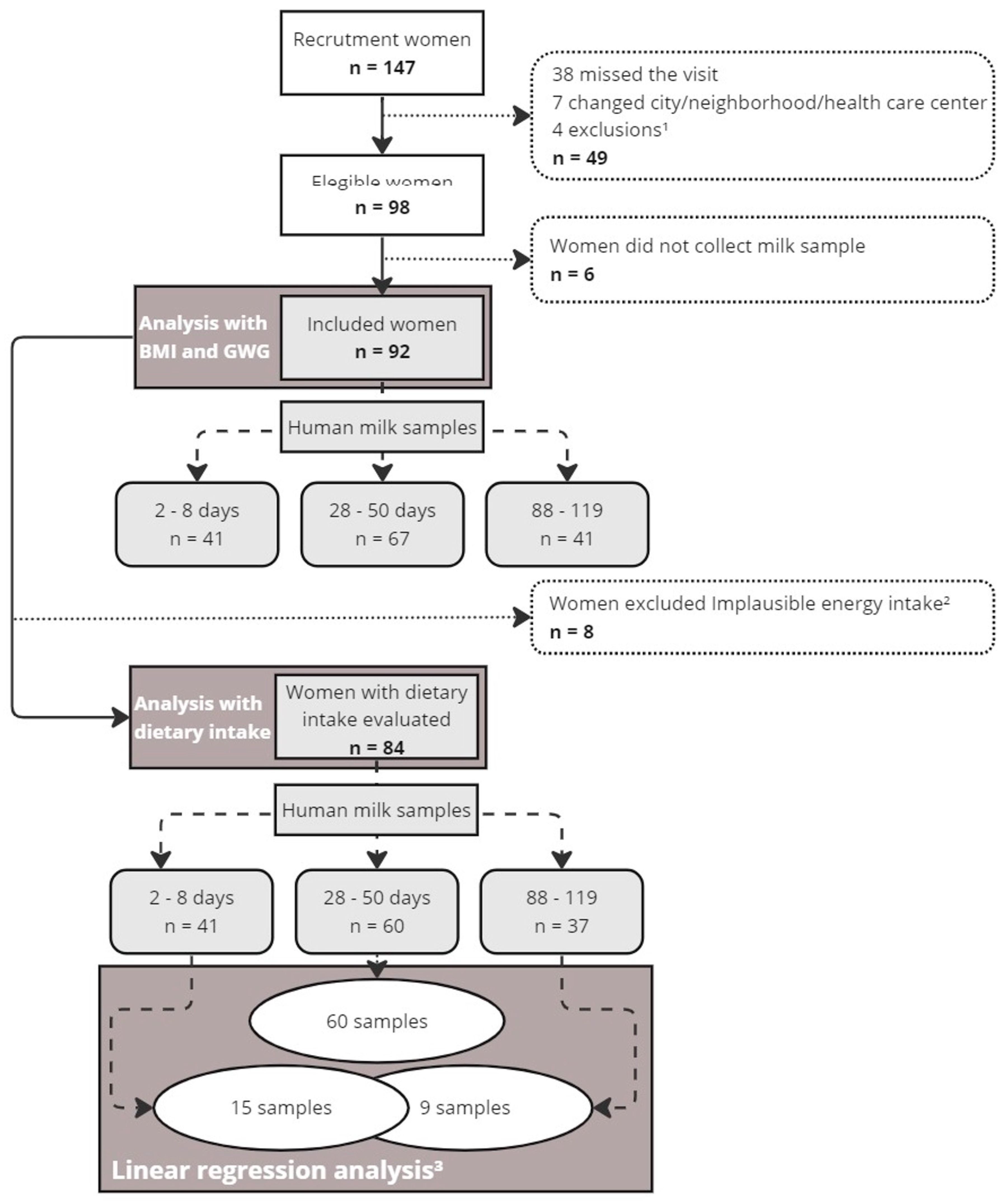 Nutrients 17 01344 g001