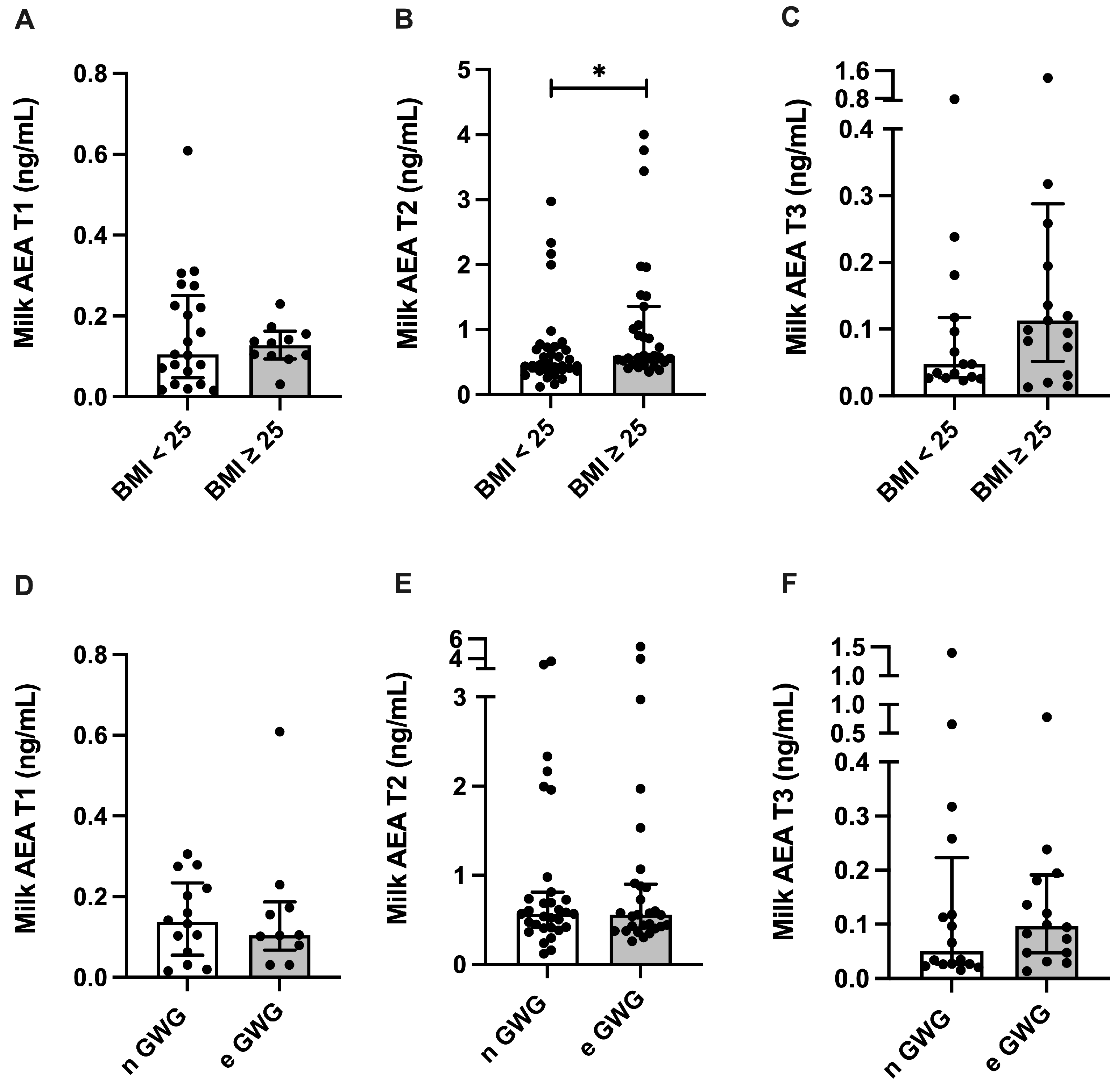 Nutrients 17 01344 g003