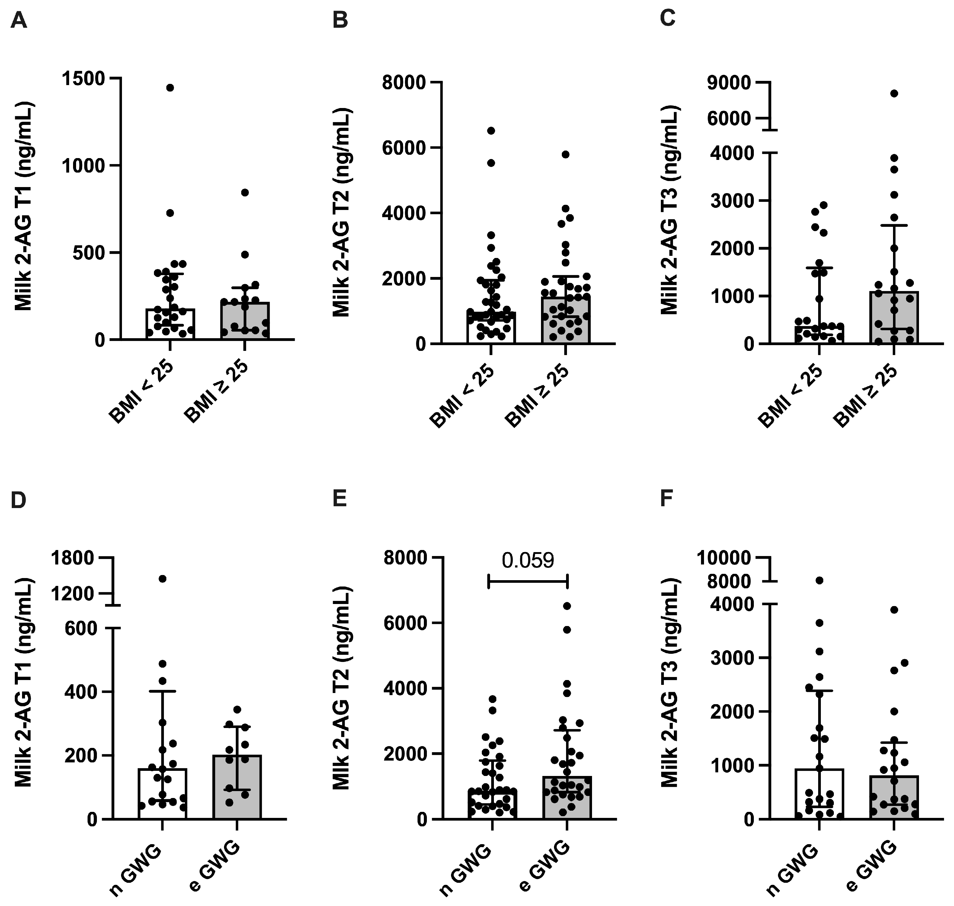 Nutrients 17 01344 g004