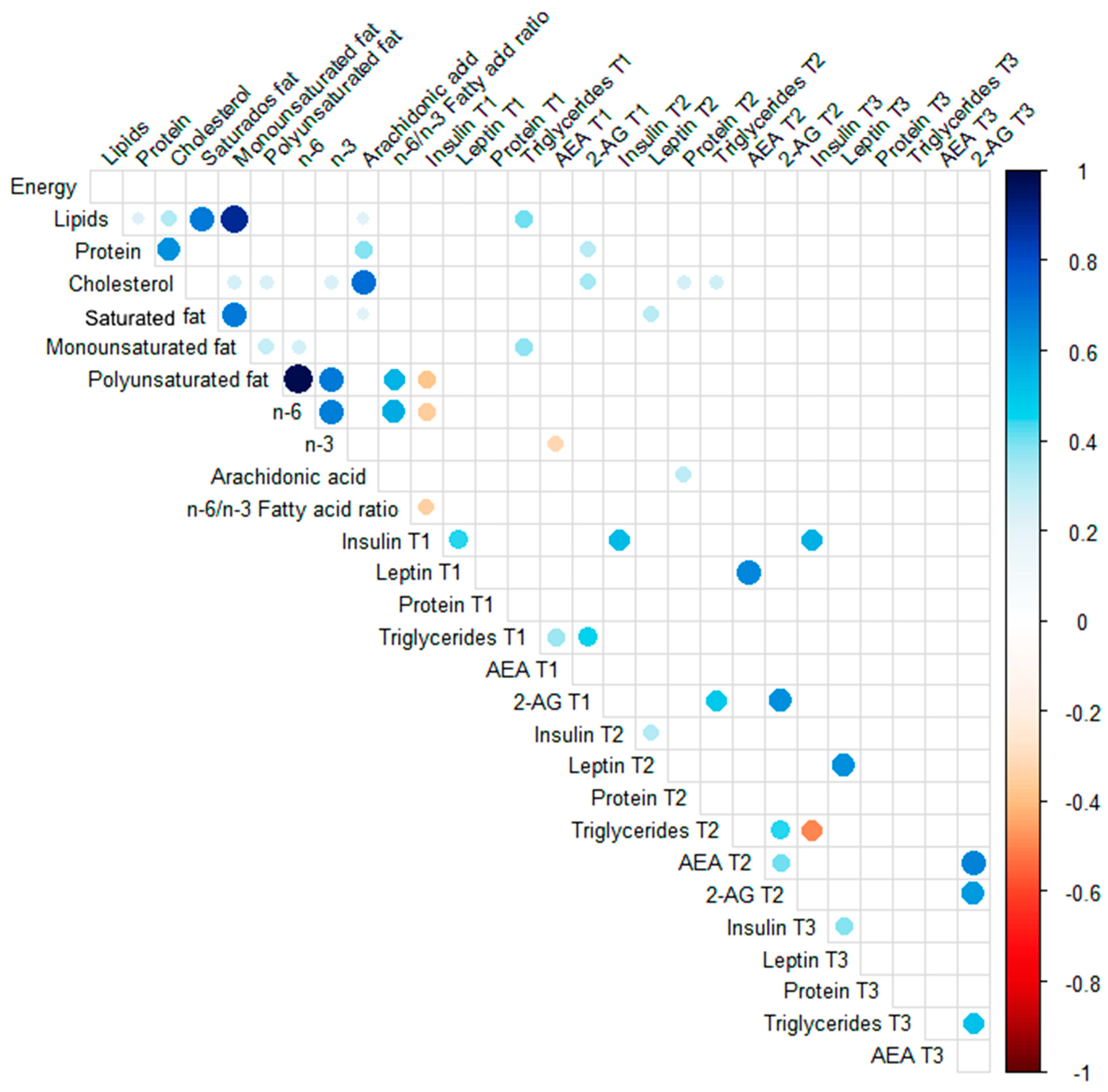 Nutrients 17 01344 g006