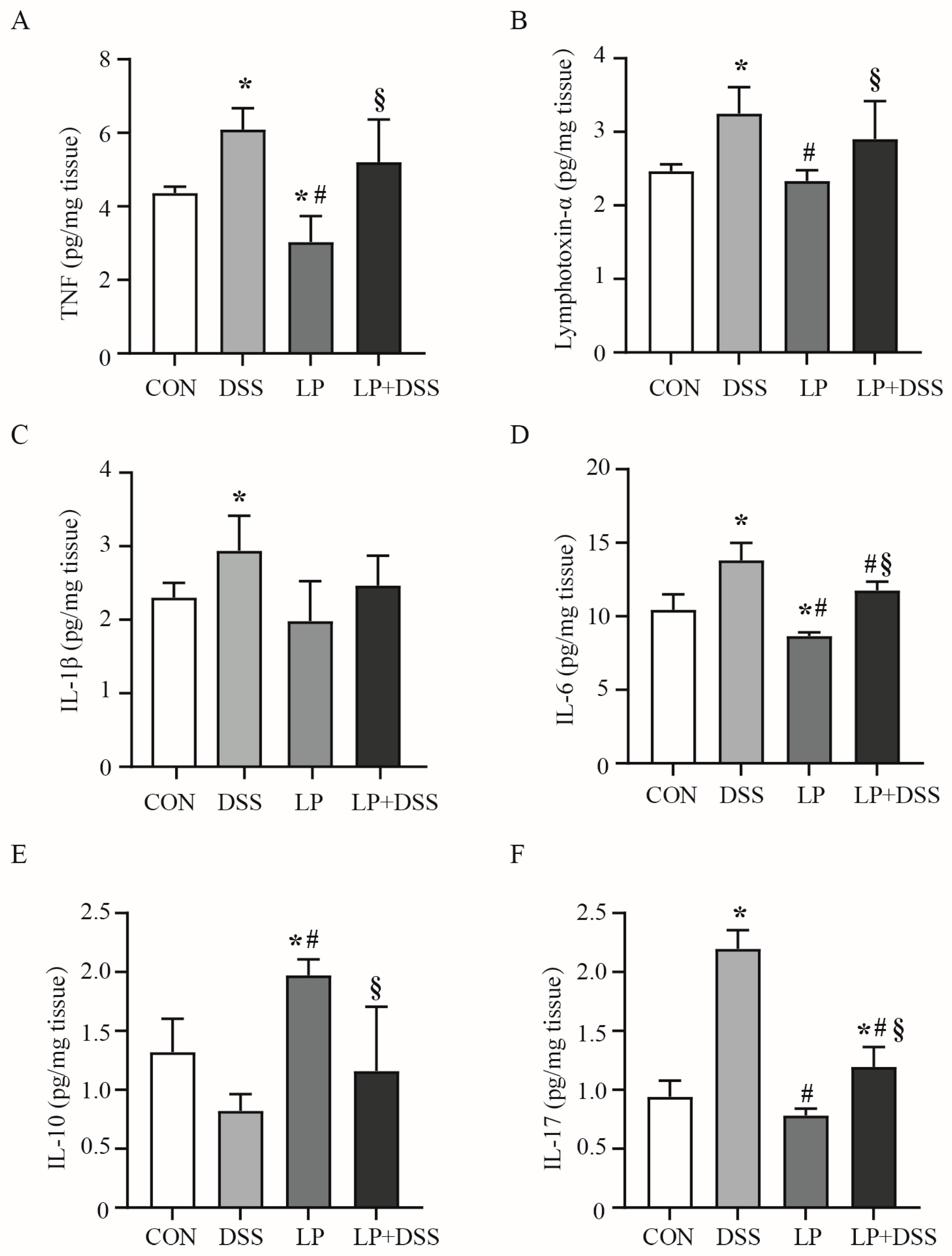 Nutrients 17 01348 g002