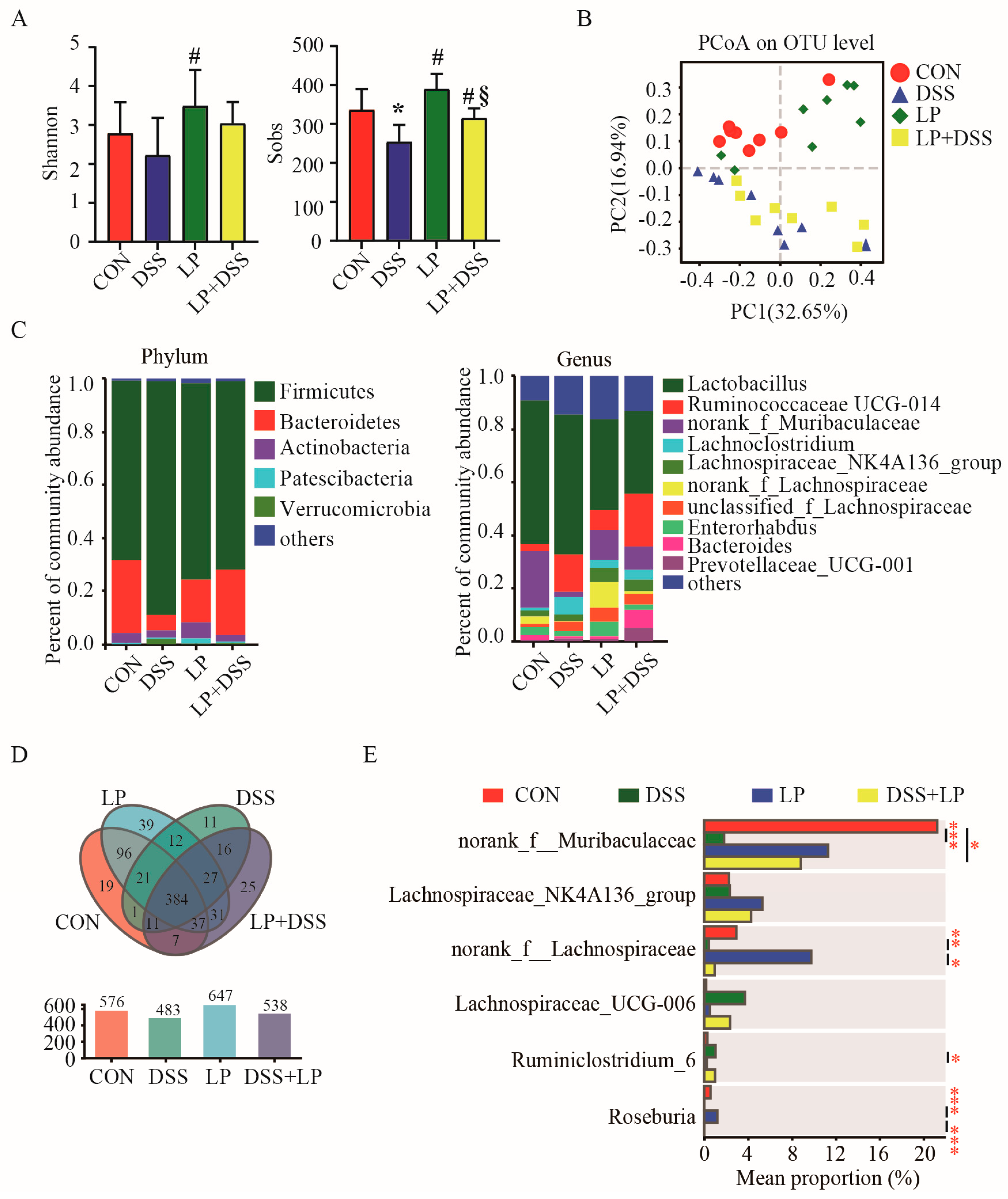 Nutrients 17 01348 g003