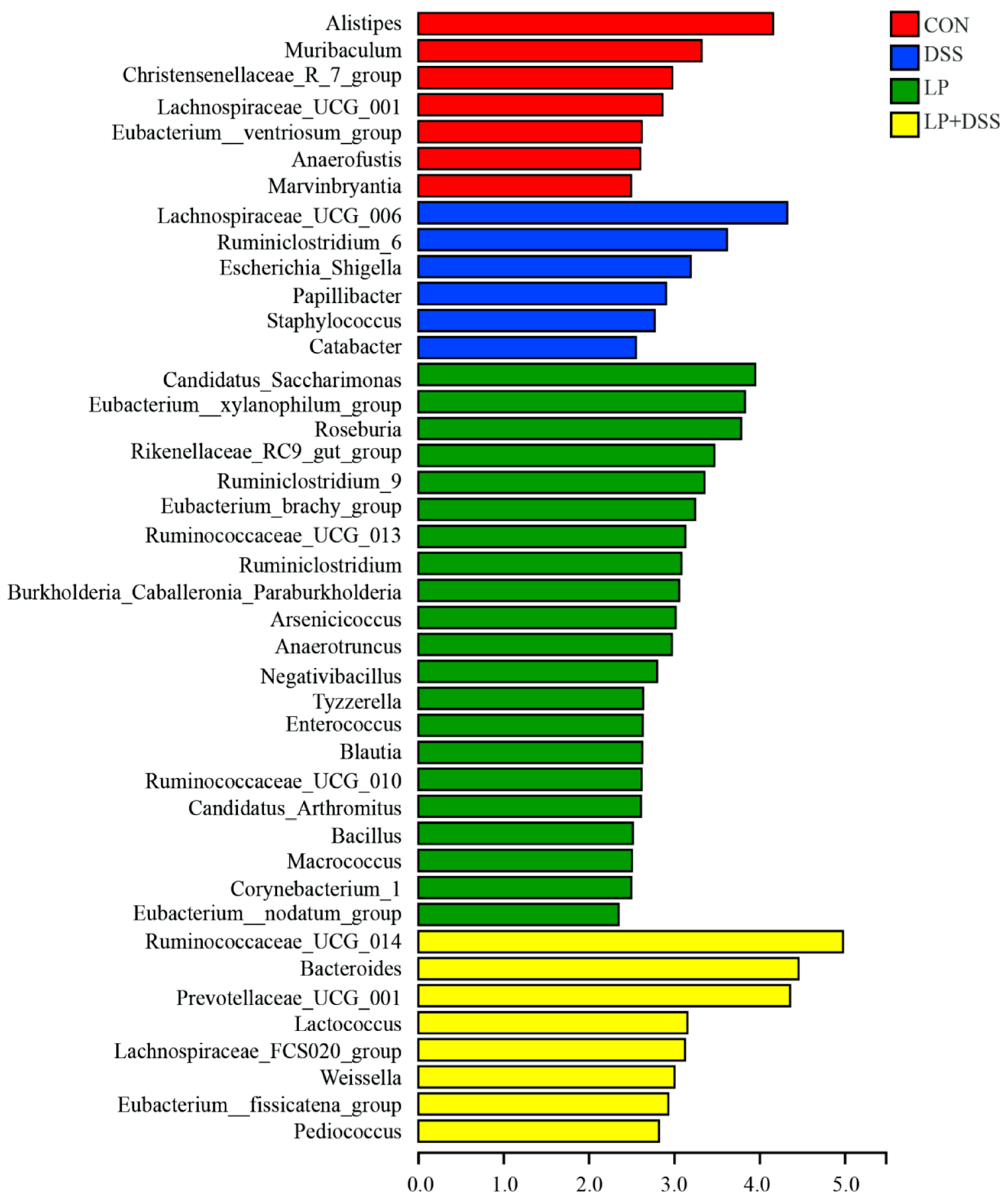 Nutrients 17 01348 g004
