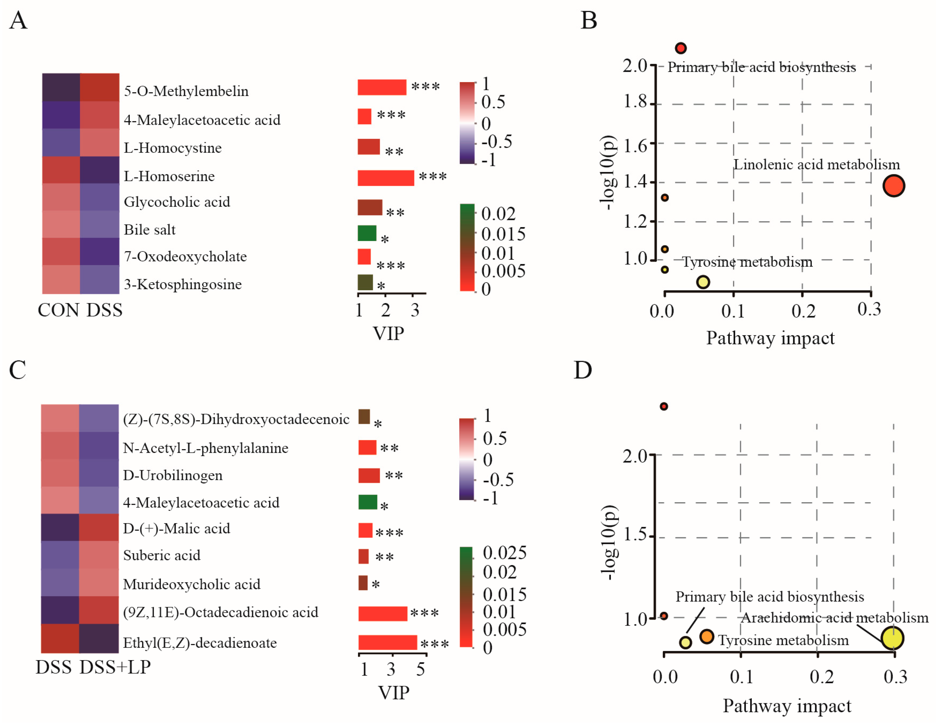 Nutrients 17 01348 g007