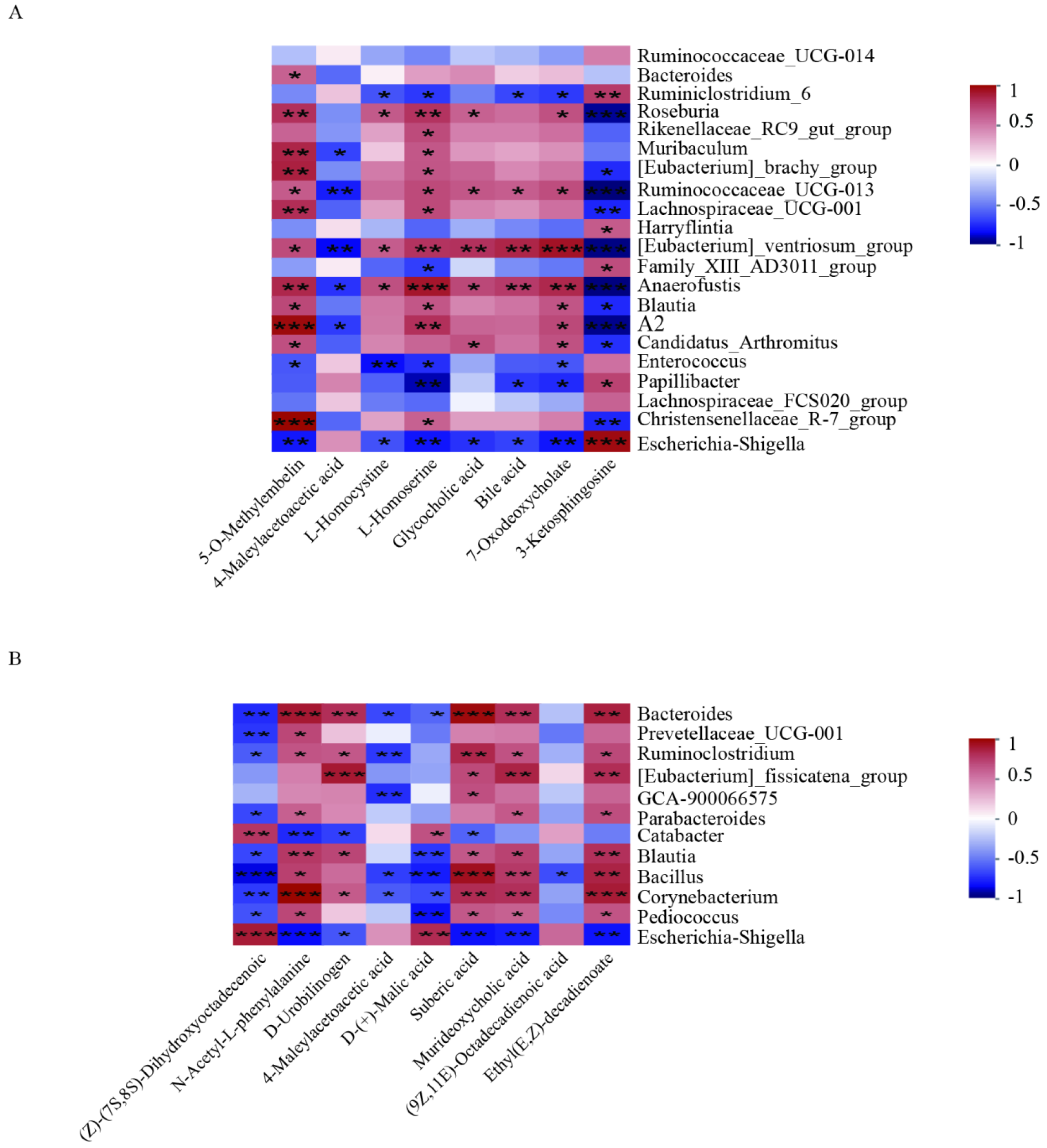Nutrients 17 01348 g008