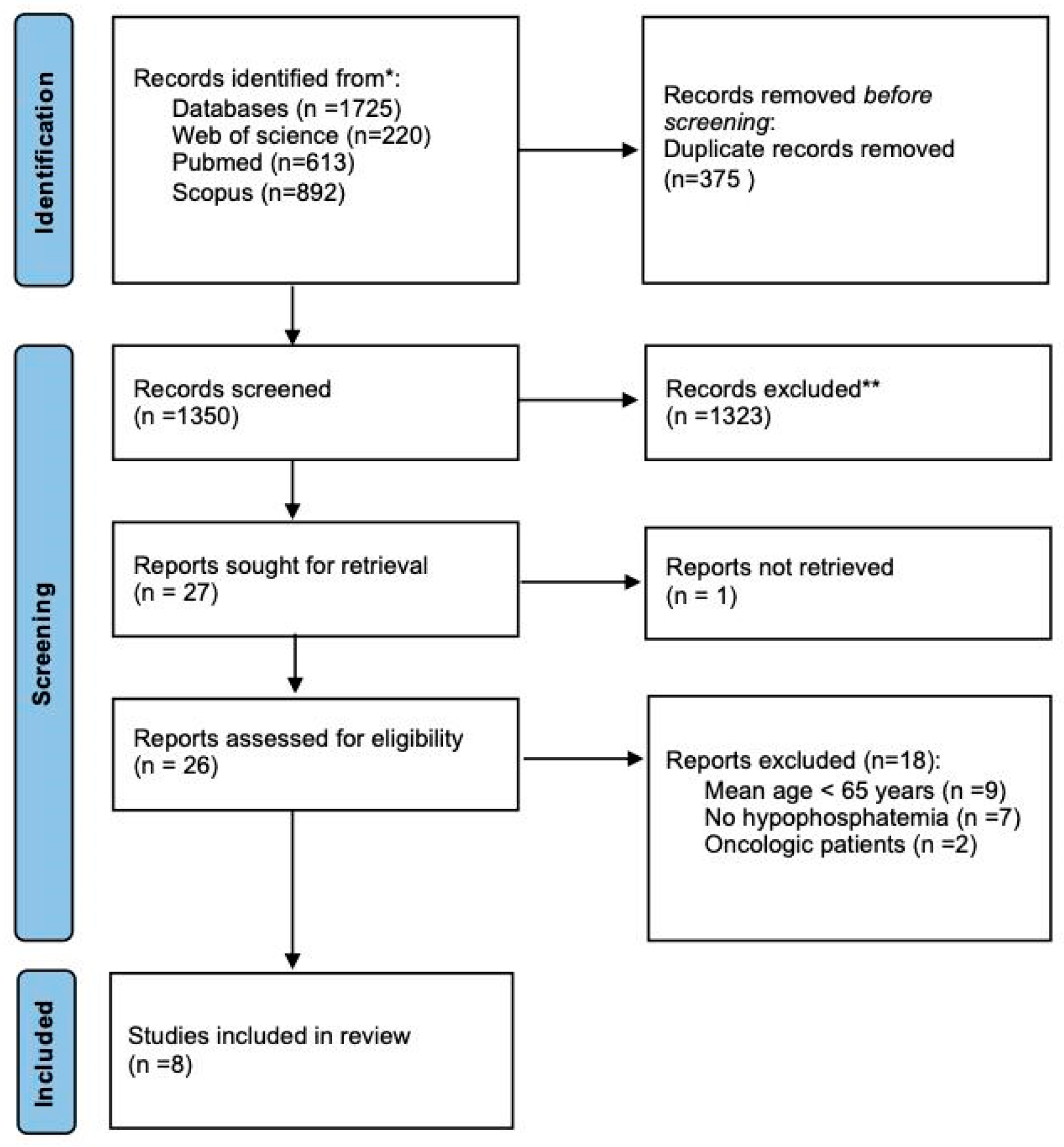 Nutrients 17 01354 g001