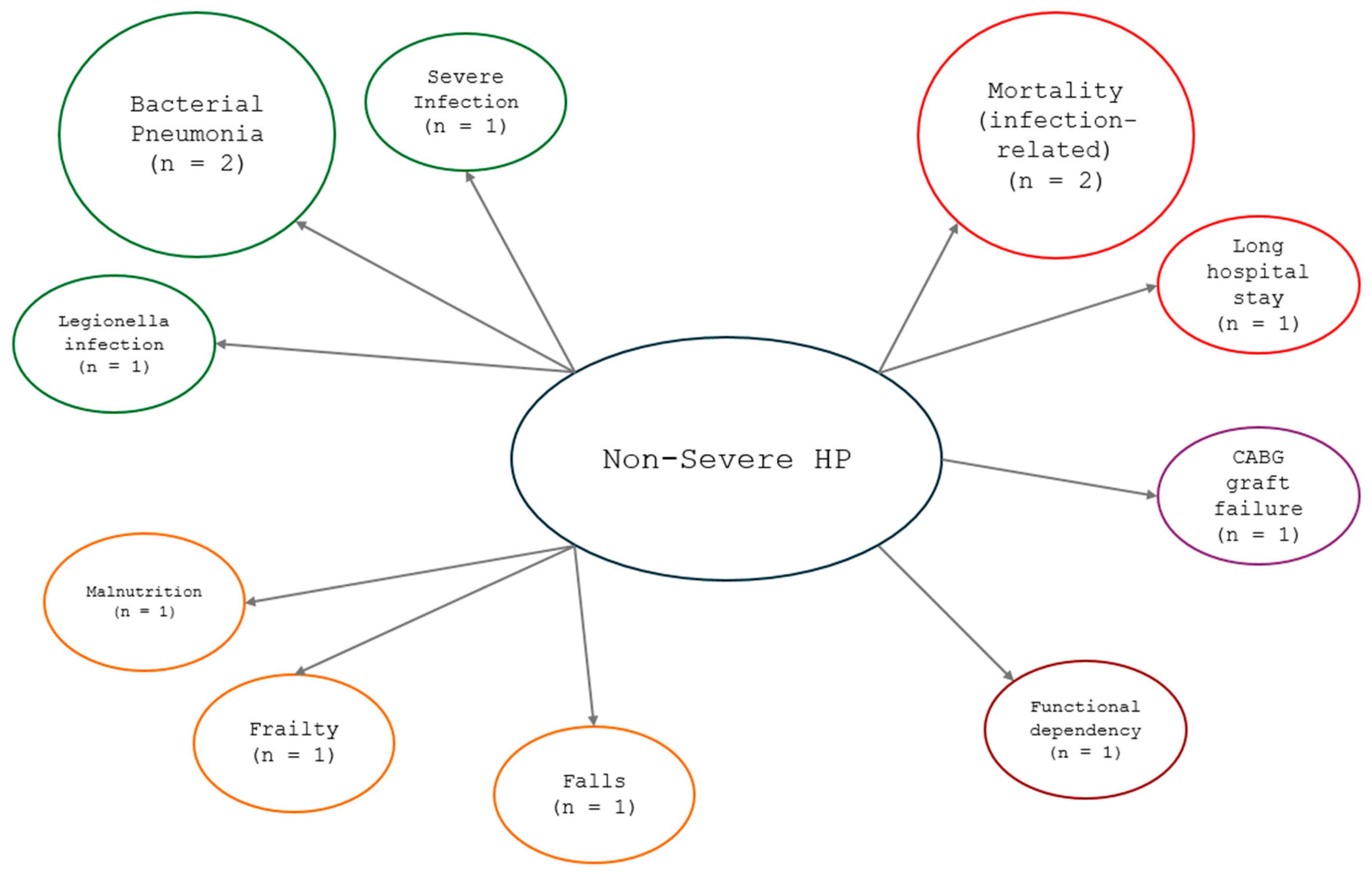 Nutrients 17 01354 g002