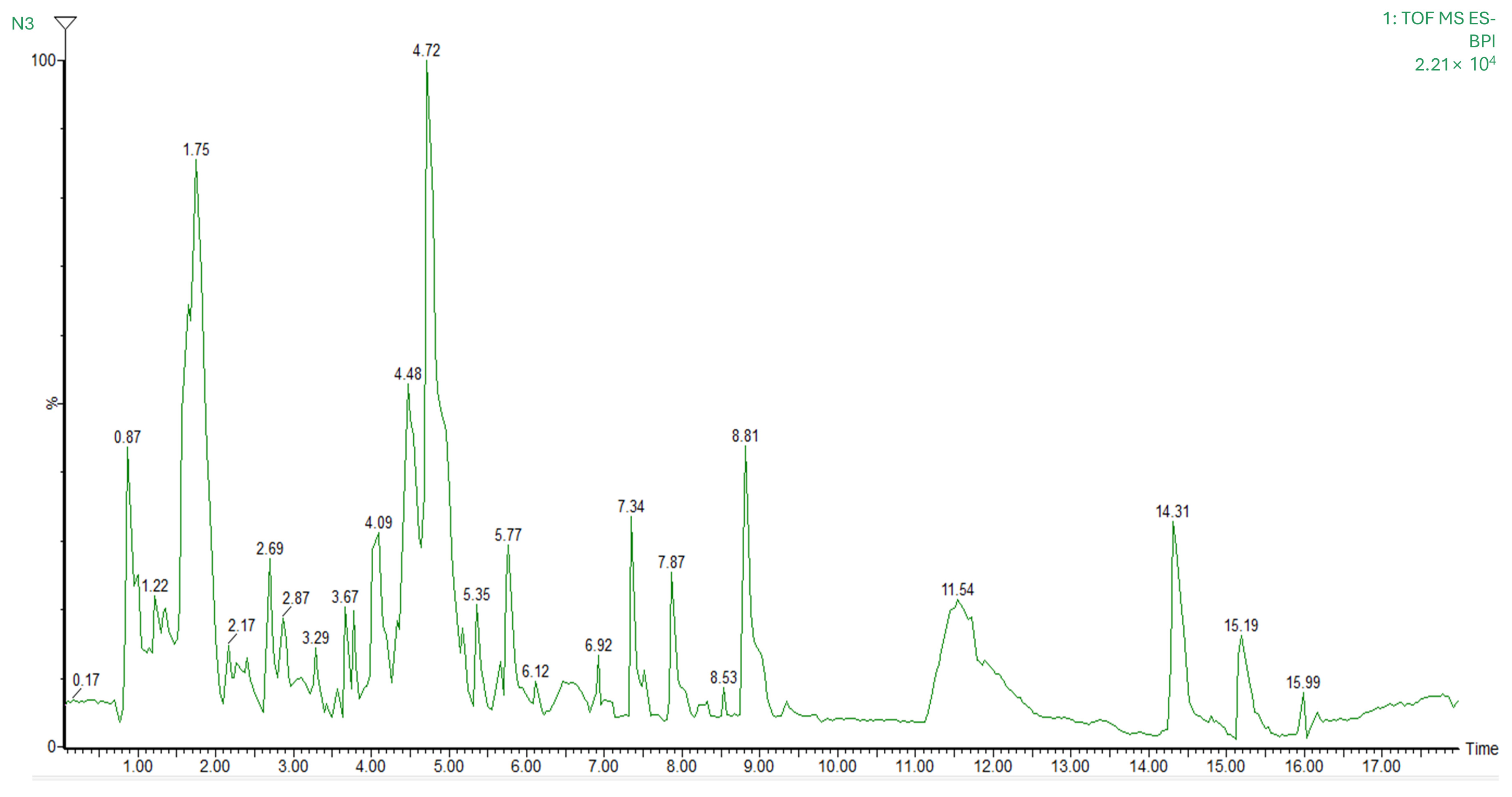 Nutrients 17 01358 g001