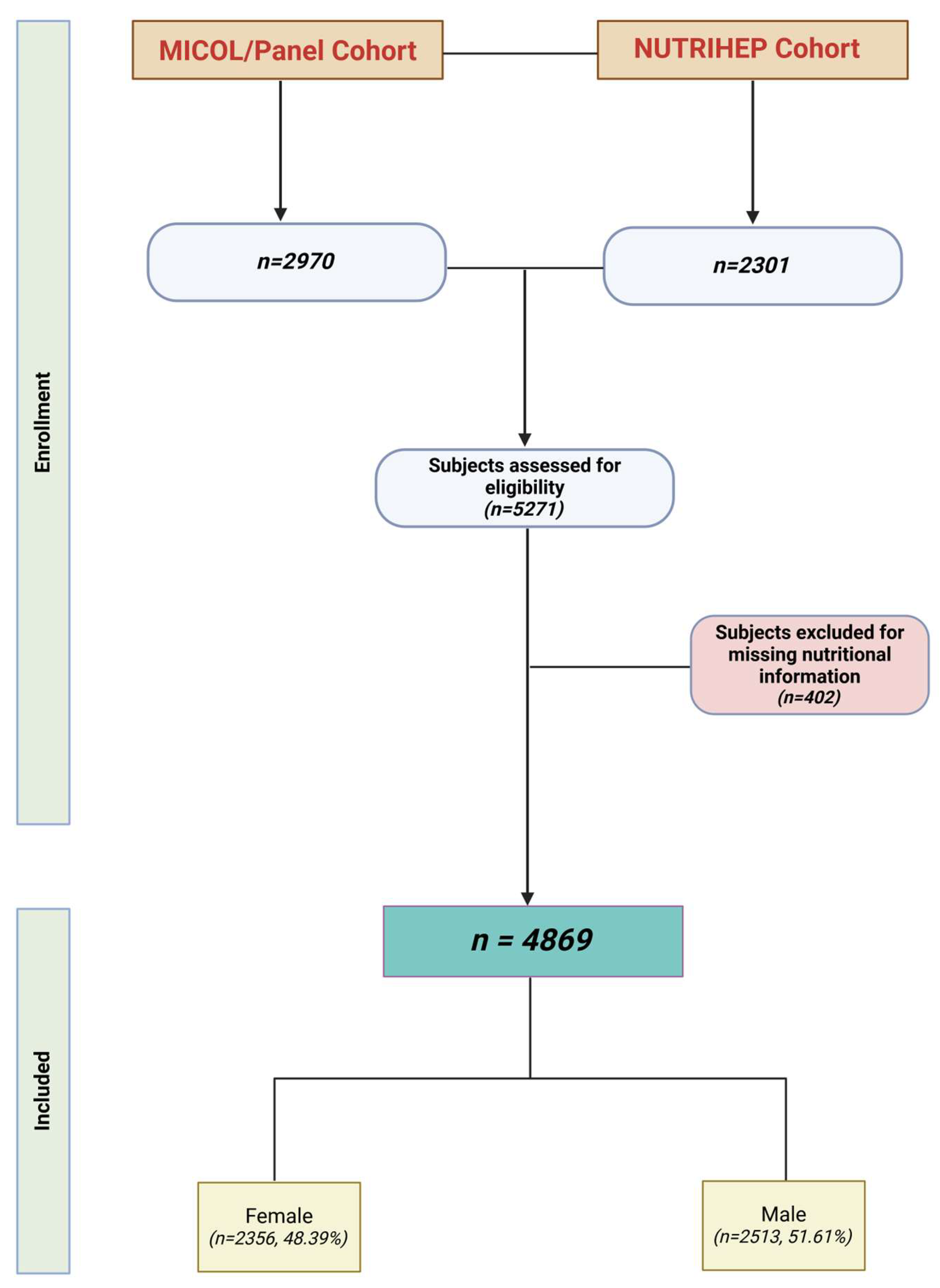 Nutrients 17 01370 g001
