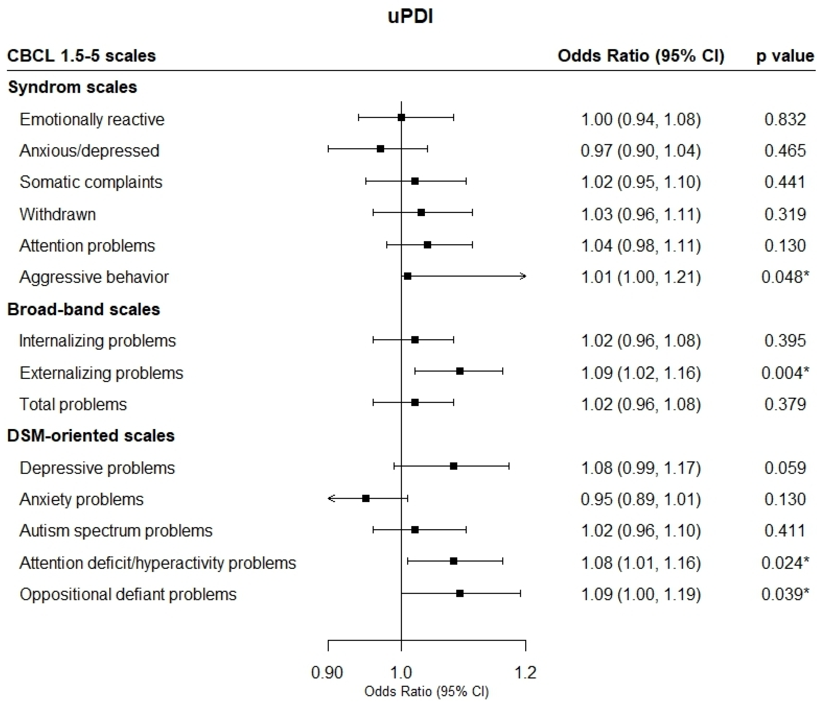 Nutrients 17 01372 g002a