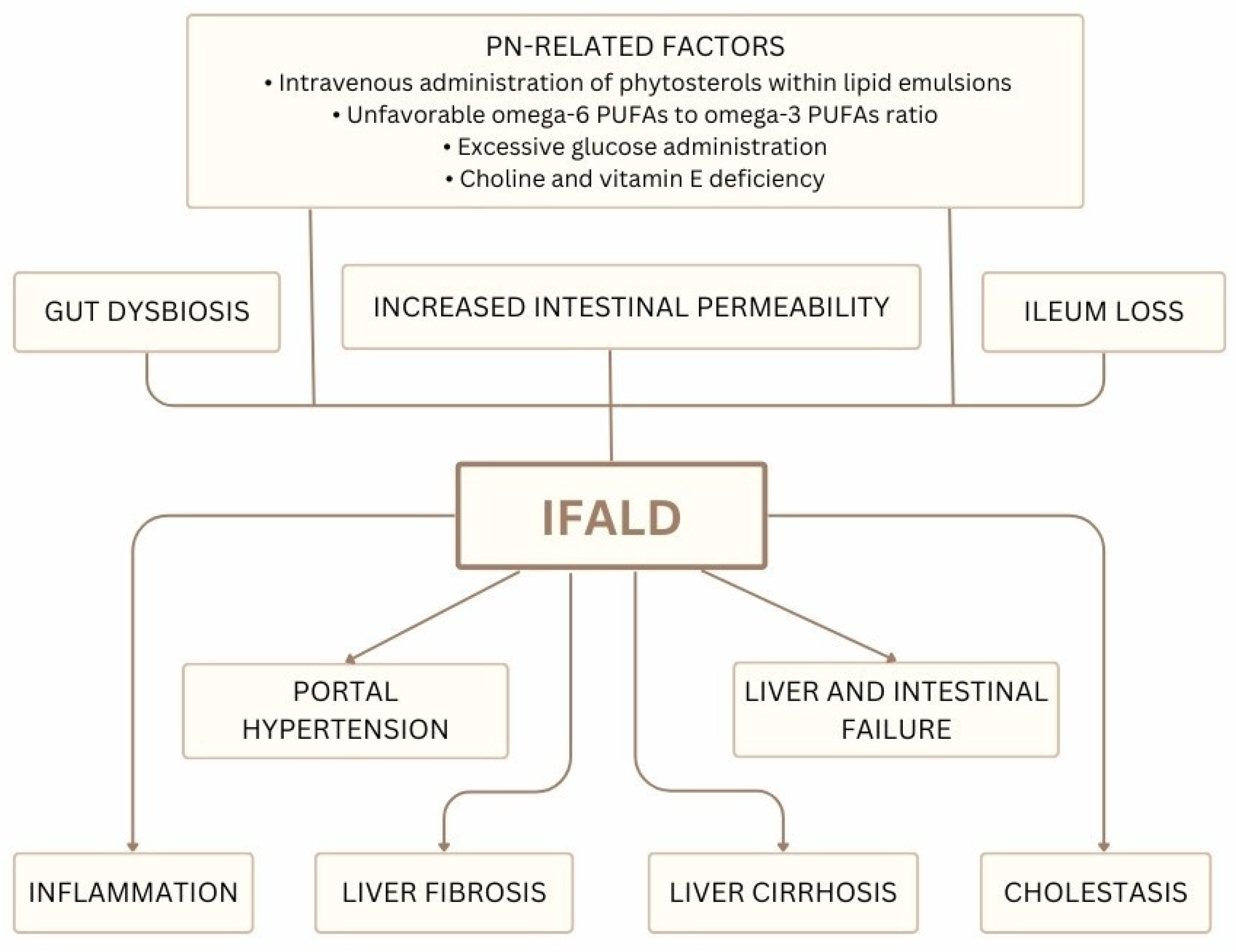 Nutrients 17 01373 g004