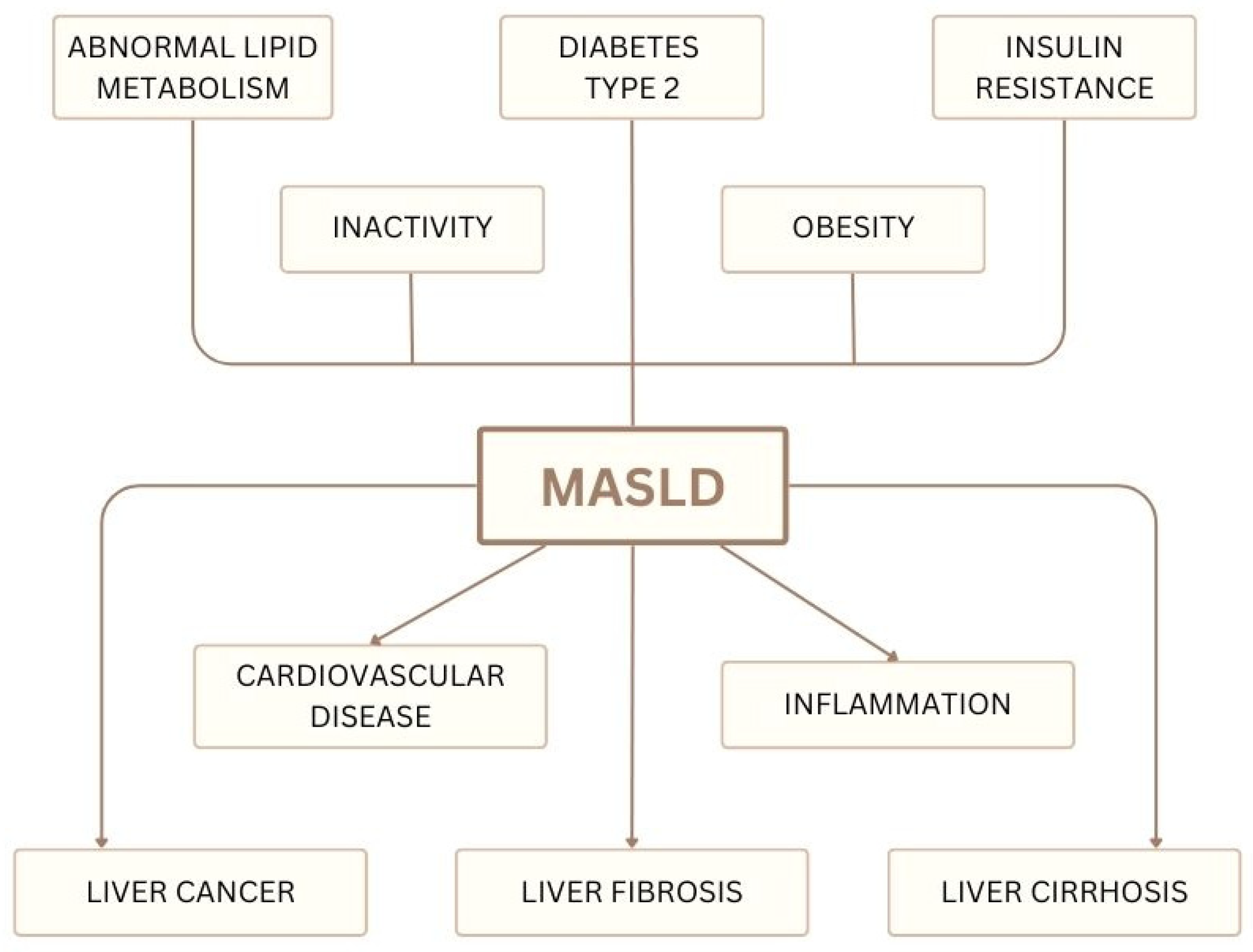Nutrients 17 01373 g005
