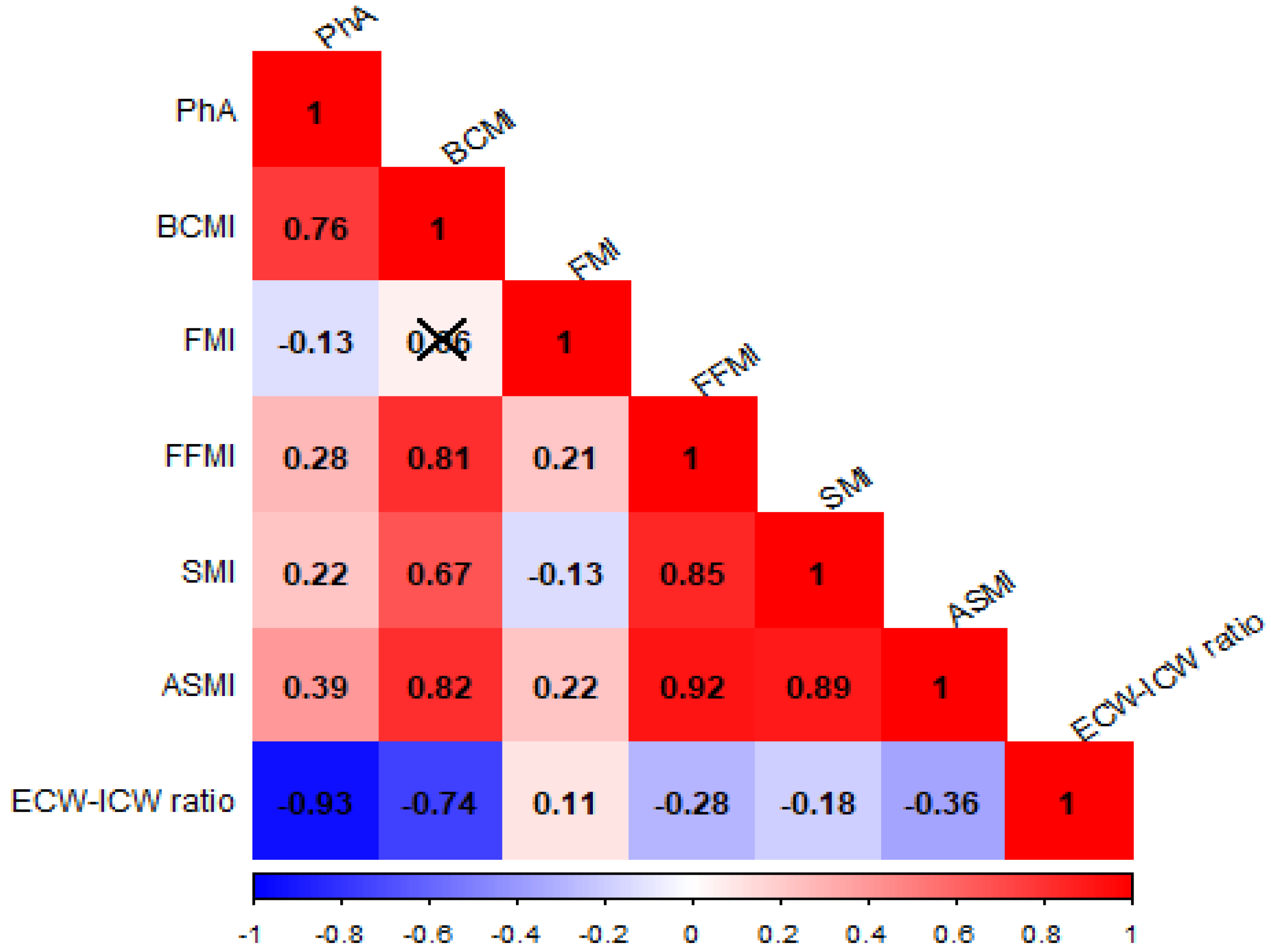 Nutrients 17 01376 g002