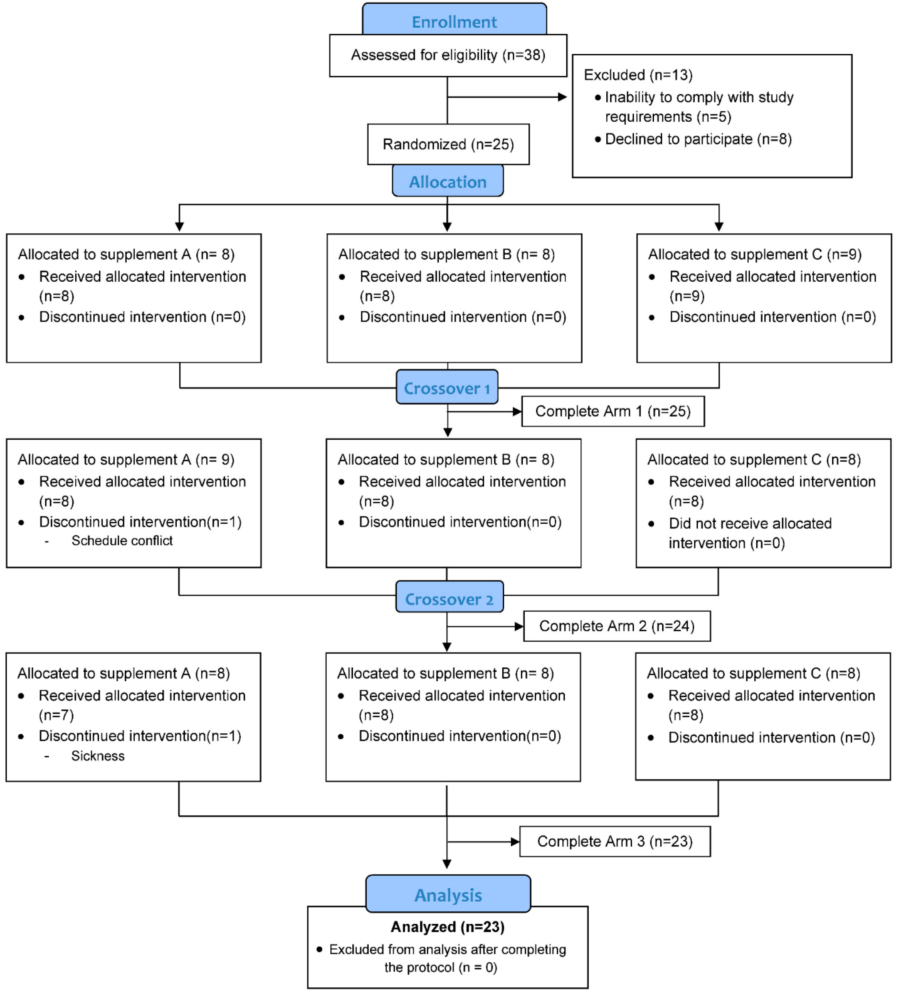 Nutrients 17 01384 g001