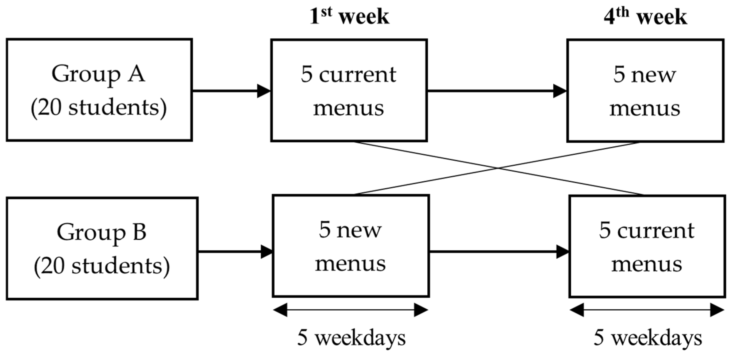 Nutrients 17 01385 g001