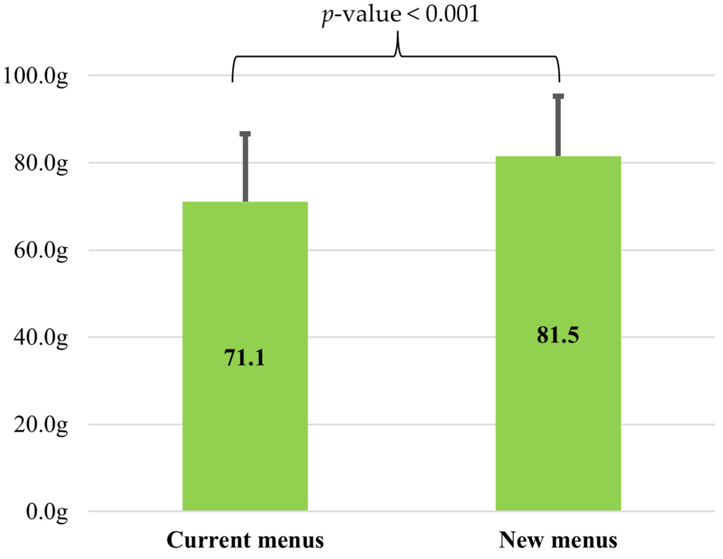 Nutrients 17 01385 g002