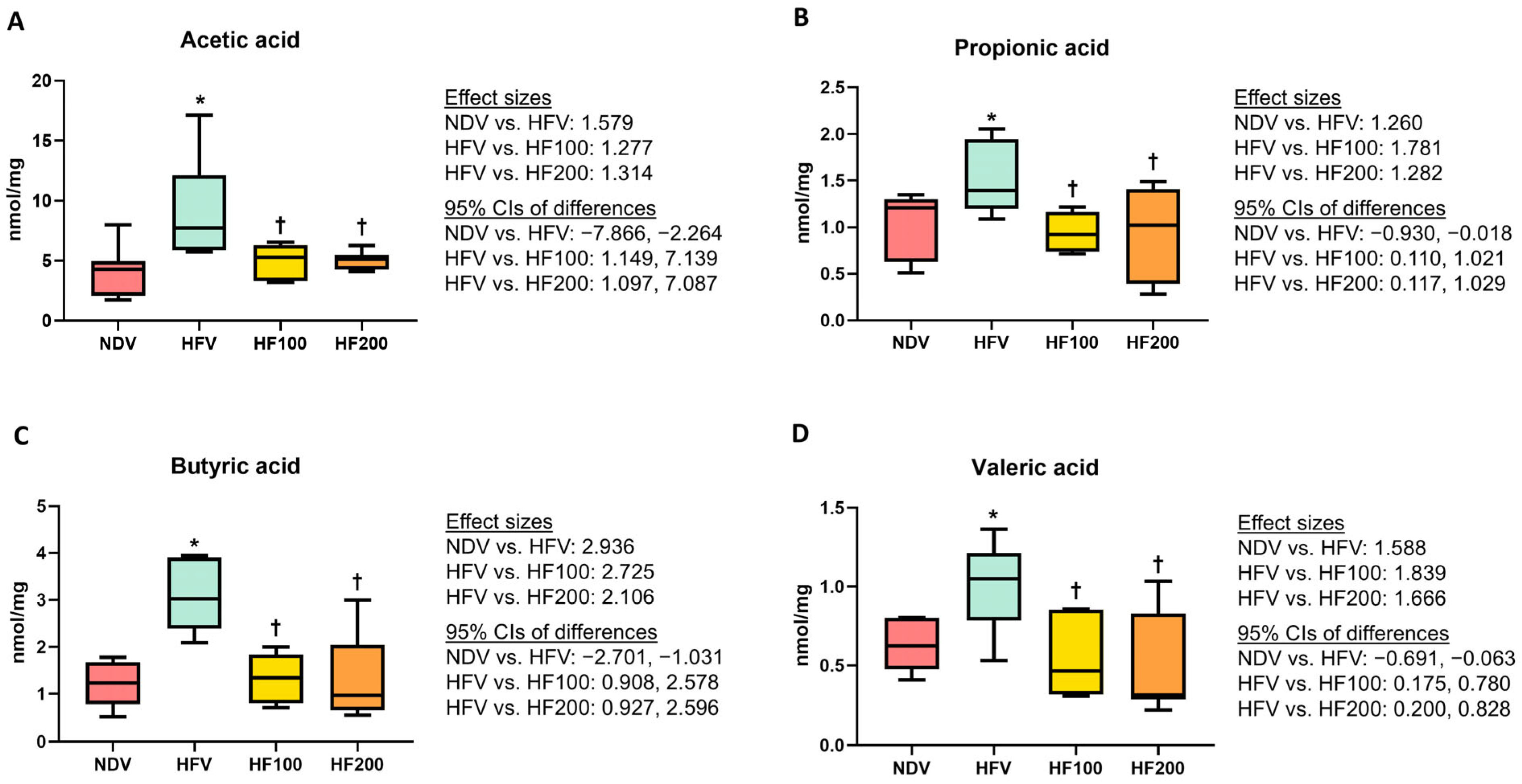 Nutrients 17 01387 g005