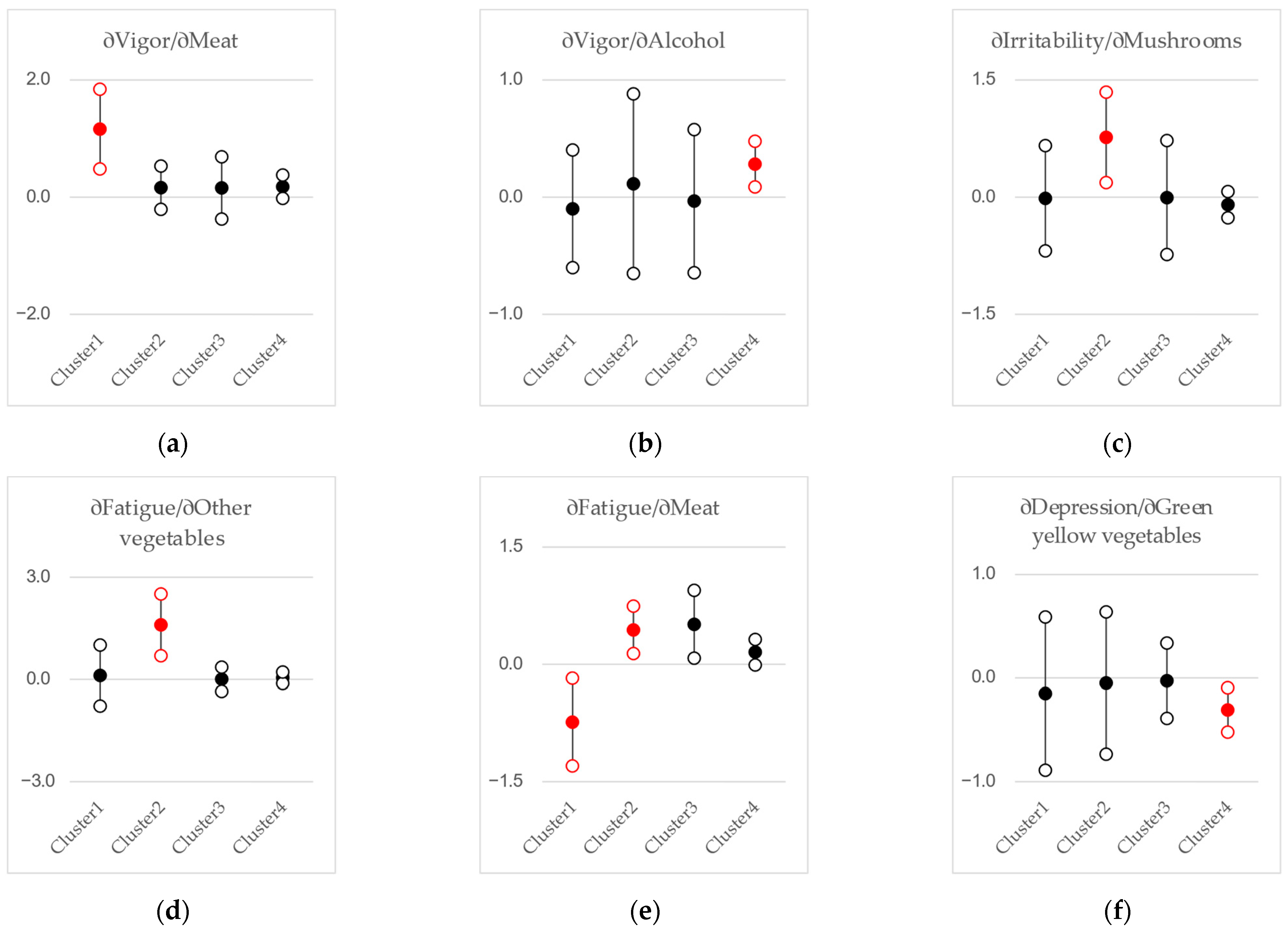 Nutrients 17 01388 g003a