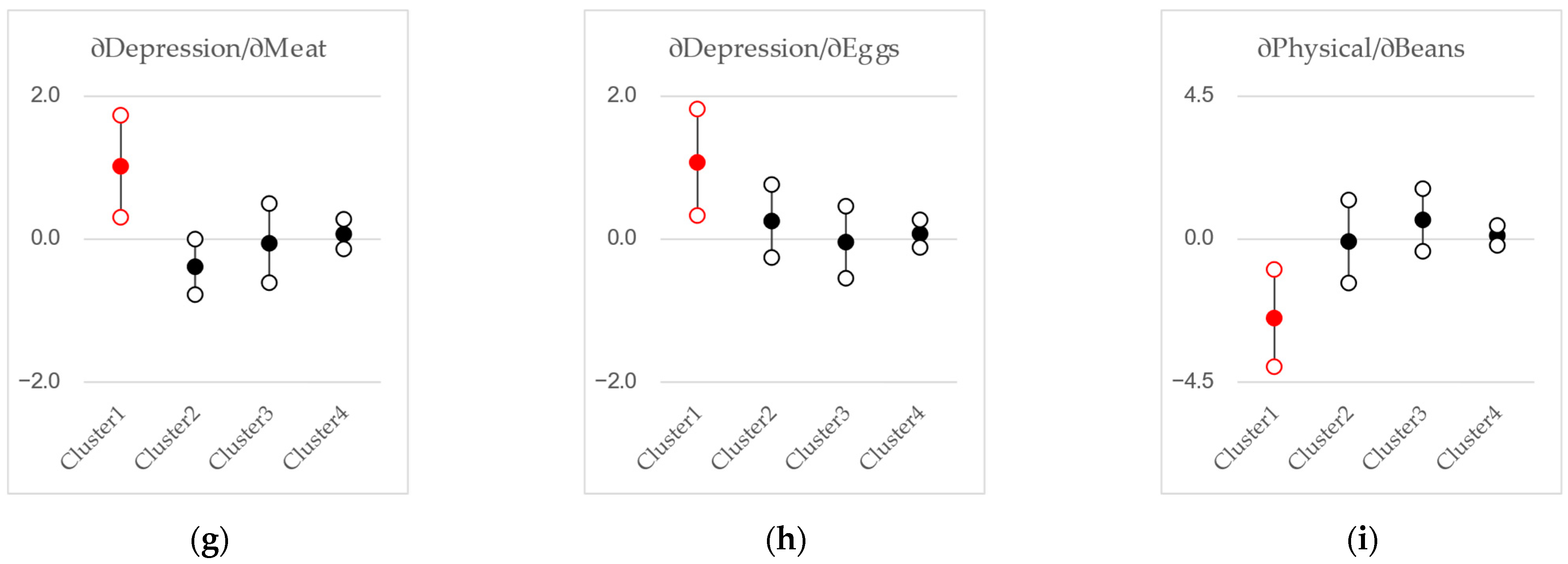 Nutrients 17 01388 g003b