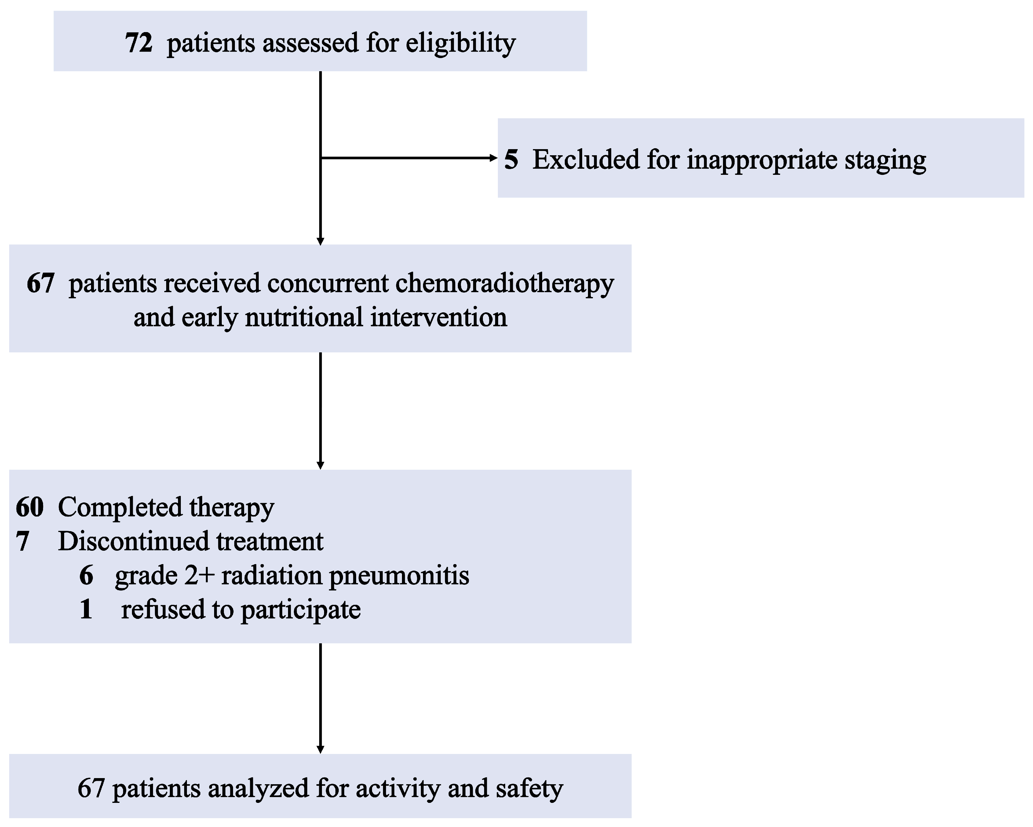 Nutrients 17 01389 g001