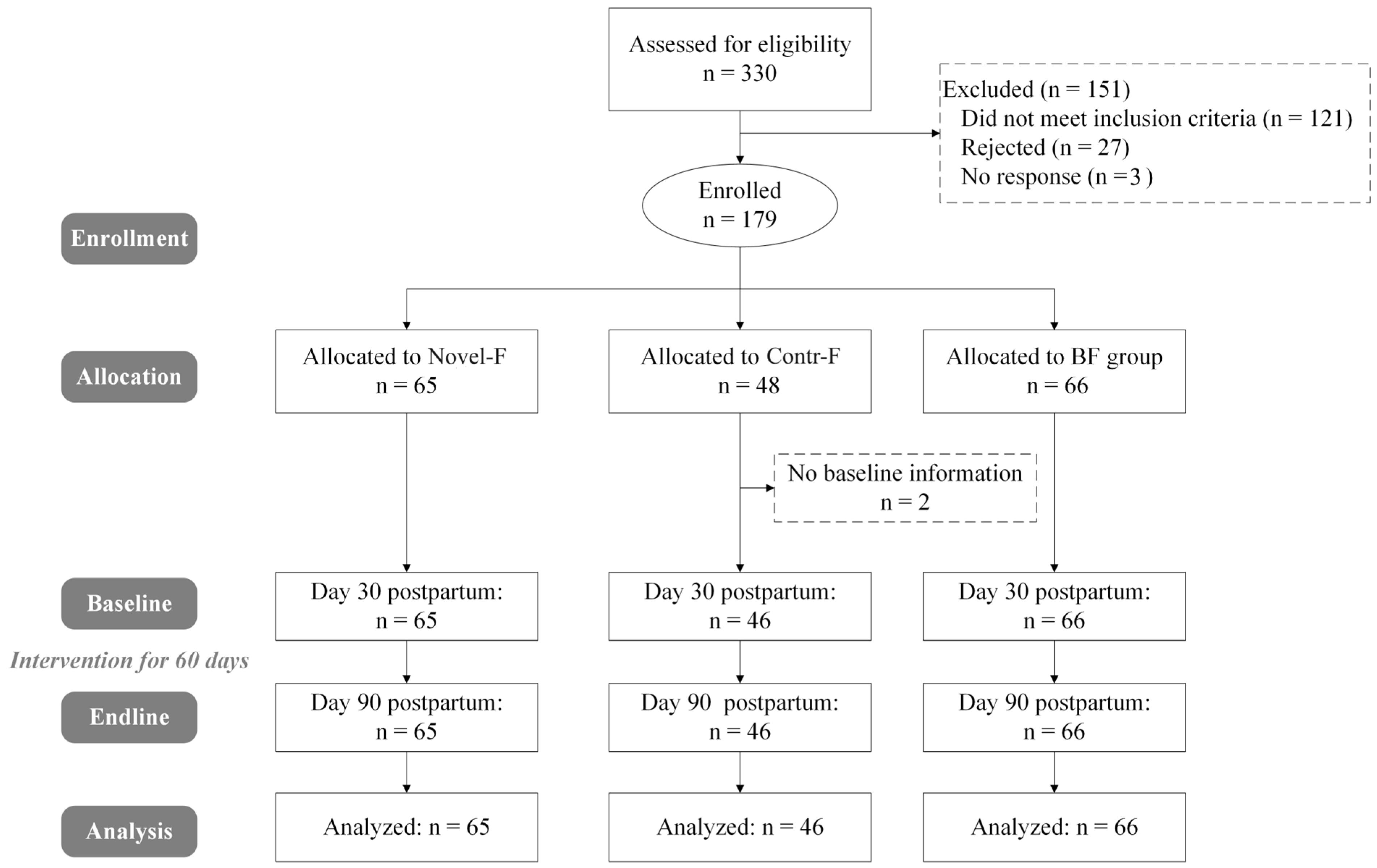 Nutrients 17 01401 g001