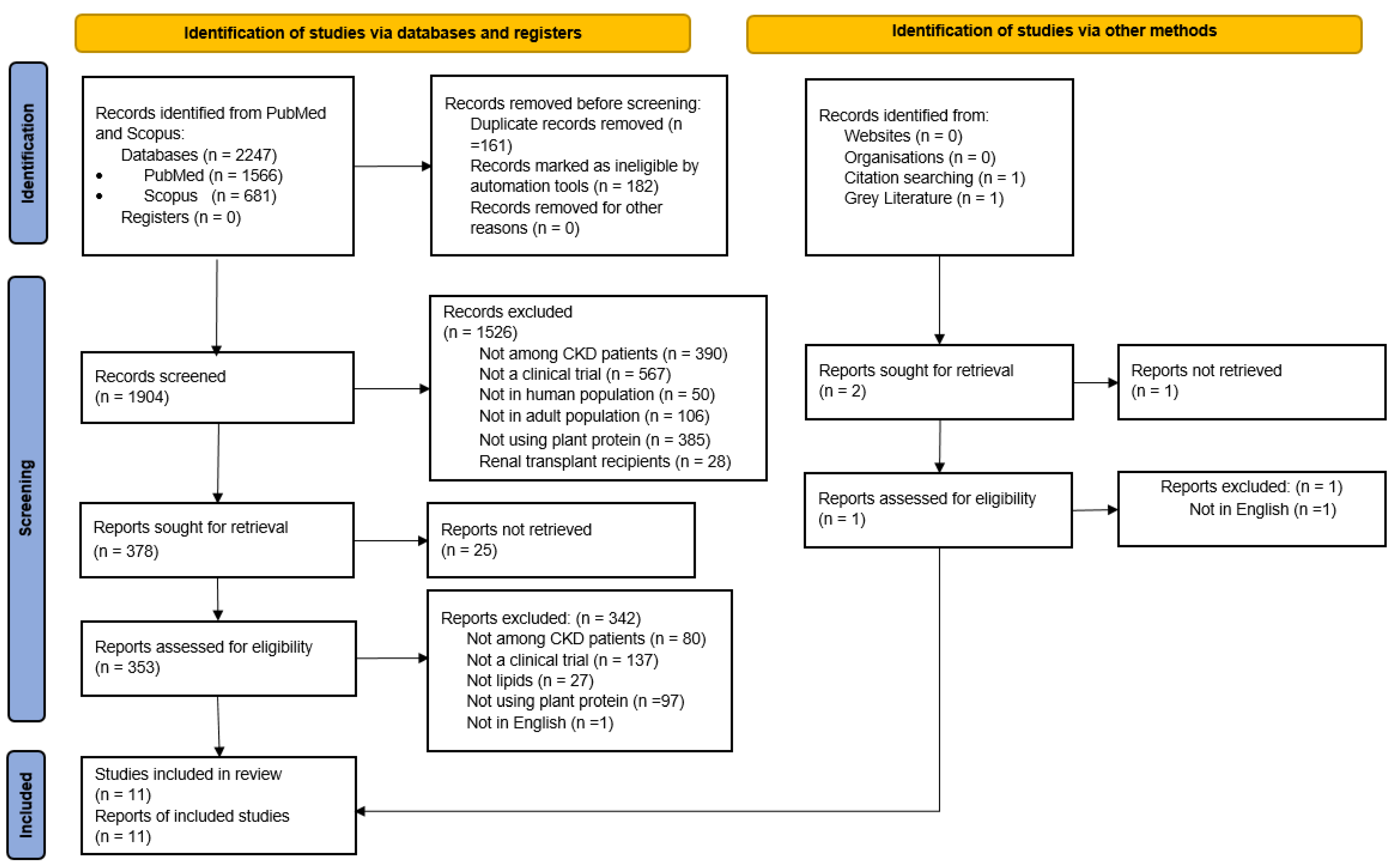 Nutrients 17 01408 g001 Nutrients 17 01408 g001