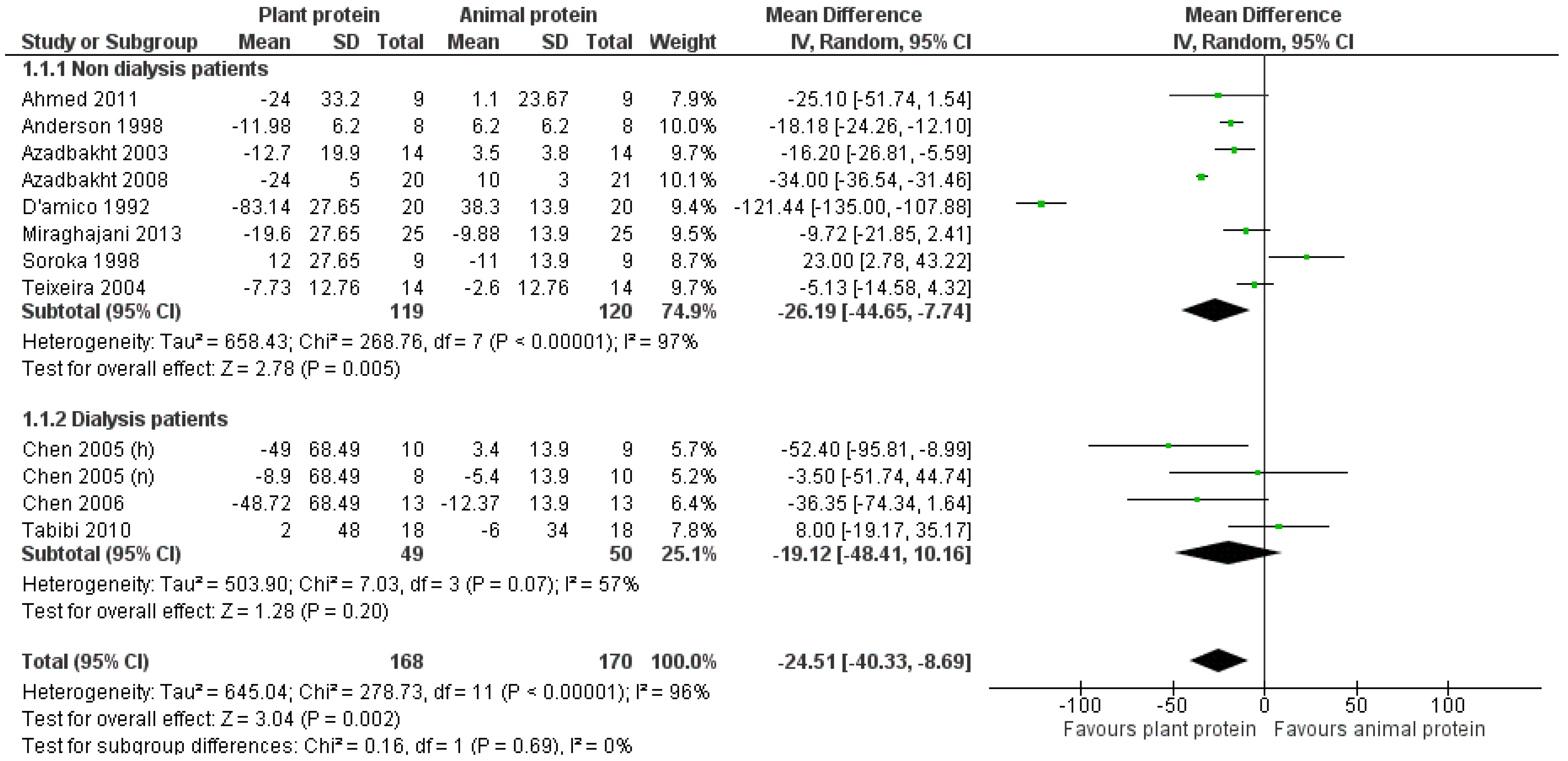 Nutrients 17 01408 g002 Nutrients 17 01408 g002